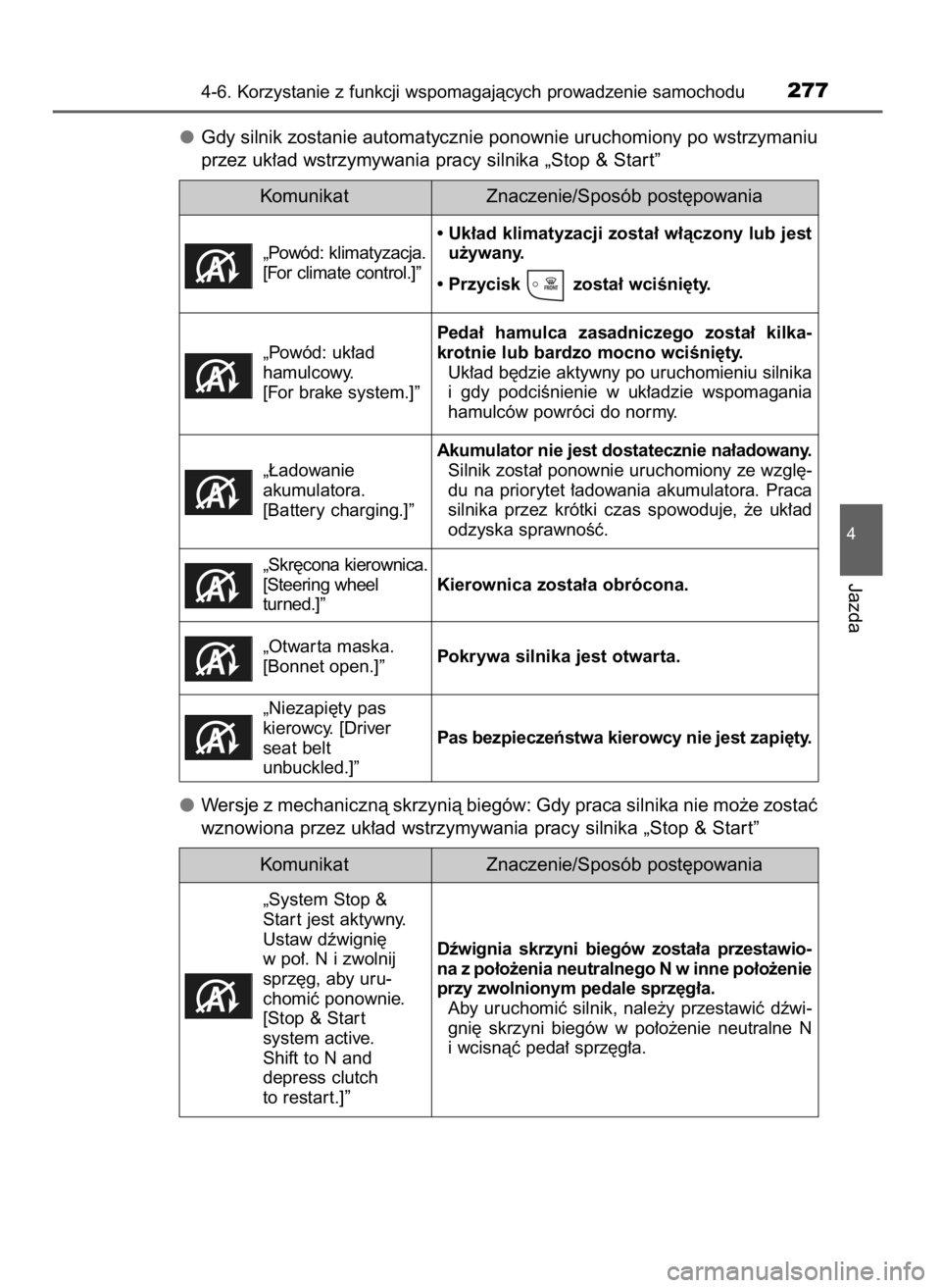 TOYOTA AURIS 2016 Instrukcja obsługi (in Polish) Gdy silnik zostanie automatycznie ponownie uruchomiony po wstrzymaniu
przez uk∏ad wstrzymywania pracy silnika „Stop & Star t”
Wersje z mechanicznà skrzynià biegów: Gdy praca silnika nie mo˝e TOYOTA AURIS 2016 Instrukcja obsługi (in Polish) Gdy silnik zostanie automatycznie ponownie uruchomiony po wstrzymaniu
przez uk∏ad wstrzymywania pracy silnika „Stop & Star t”
Wersje z mechanicznà skrzynià biegów: Gdy praca silnika nie mo˝e