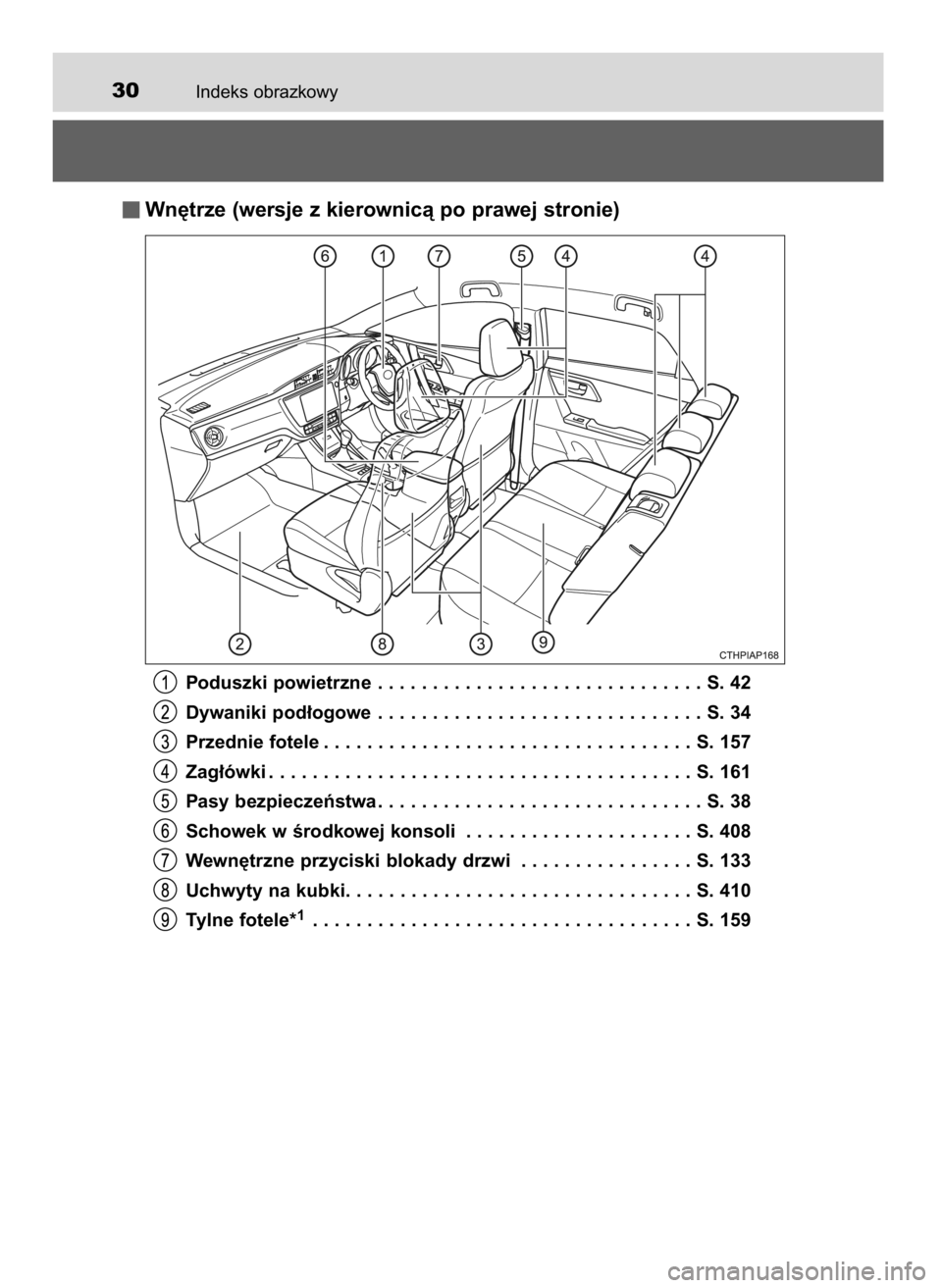 TOYOTA AURIS 2016  Instrukcja obsługi (in Polish) Indeks obrazkowy30
Wn´trze (wersje z kierownicà po prawej stronie)
Poduszki powietrzne . . . . . . . . . . . . . . . . . . . . . . . . . . . . . . S. 42
Dywaniki pod∏ogowe . . . . . . . . . . . . 
