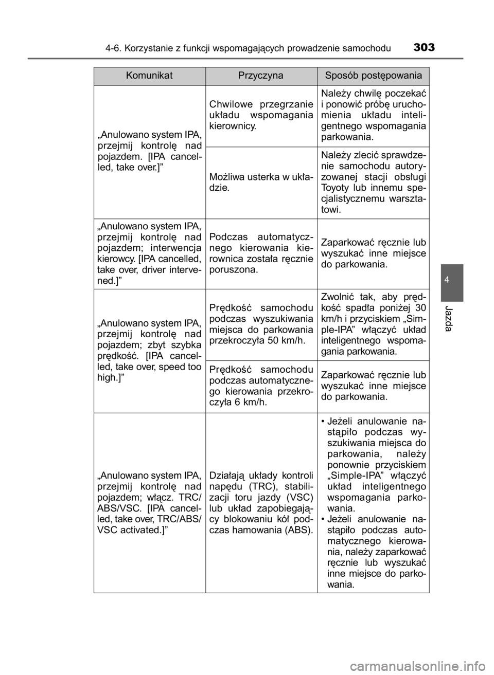 TOYOTA AURIS 2016  Instrukcja obsługi (in Polish) 4-6. Korzystanie z funkcji wspomagajàcych prowadzenie samochodu303
4
Jazda
Komunikat Przyczyna Sposób post´powania
„Anulowano system IPA,
przejmij  kontrol´  nad
pojazdem.  [IPA  cancel-
led, ta