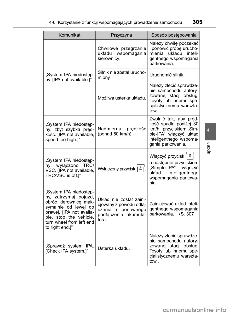 TOYOTA AURIS 2016  Instrukcja obsługi (in Polish) 4-6. Korzystanie z funkcji wspomagajàcych prowadzenie samochodu305
4
Jazda
Komunikat Przyczyna Sposób post´powania
„System  IPA  niedost´p-
ny. [IPA not available.]”Chwilowe  przegrzanie
uk∏