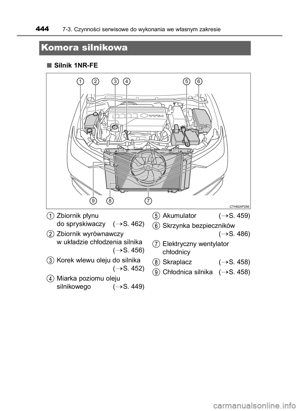 TOYOTA AURIS 2016  Instrukcja obsługi (in Polish) Silnik 1NR-FE
4447-3. CzynnoÊci serwisowe do wykonania we w∏asnym zakresie
Komora silnikowa
Zbiornik p∏ynu 
do spryskiwaczy (
S. 462)
Zbiornik wyrównawczy
w uk∏adzie ch∏odzenia silnika
(
S