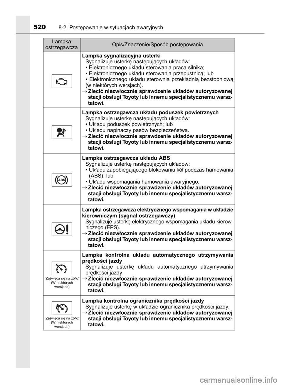 TOYOTA AURIS 2016  Instrukcja obsługi (in Polish) 5208-2. Post´powanie w sytuacjach awaryjnych
Lampka sygnalizacyjna usterki
Sygnalizuje usterk´ nast´pujàcych uk∏adów:
• Elektronicznego uk∏adu sterowania pracà silnika;
• Elektronicznego