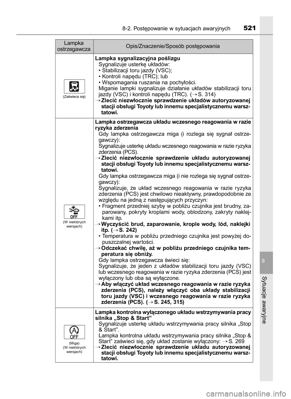 TOYOTA AURIS 2016  Instrukcja obsługi (in Polish) 8-2. Post´powanie w sytuacjach awaryjnych521
8
Sytuacje awaryjne
Lampka sygnalizacyjna poÊlizgu
Sygnalizuje usterk´ uk∏adów:
• Stabilizacji toru jazdy (VSC);
• Kontroli nap´du (TRC); lub
