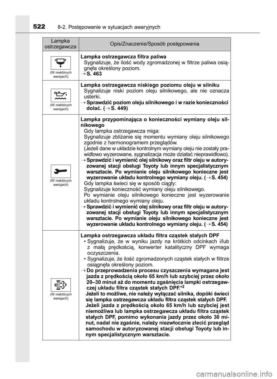 TOYOTA AURIS 2016  Instrukcja obsługi (in Polish) 5228-2. Post´powanie w sytuacjach awaryjnych
Lampka ostrzegawcza filtra paliwa
Sygnalizuje,  ˝e  iloÊç  wody  zgromadzonej  w filtrze  paliwa  osià-
gn´∏a okreÊlony poziom.
S. 463
Lampka ost
