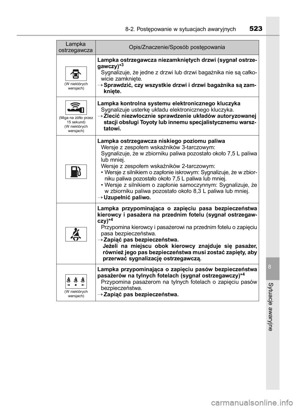 TOYOTA AURIS 2016  Instrukcja obsługi (in Polish) 8-2. Post´powanie w sytuacjach awaryjnych523
8
Sytuacje awaryjne
Lampka ostrzegawcza niezamkni´tych drzwi (sygna∏ ostrze-
gawczy)*3
Sygnalizuje, ˝e jedne z drzwi lub drzwi baga˝nika nie sà ca