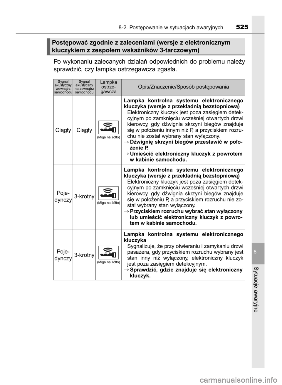 TOYOTA AURIS 2016  Instrukcja obsługi (in Polish) Po  wykonaniu  zalecanych  dzia∏aƒ  odpowiednich  do  problemu  nale˝y
sprawdziç, czy lampka ostrzegawcza zgas∏a.
8-2. Post´powanie w sytuacjach awaryjnych525
8
Sytuacje awaryjne
Sygna∏
akus