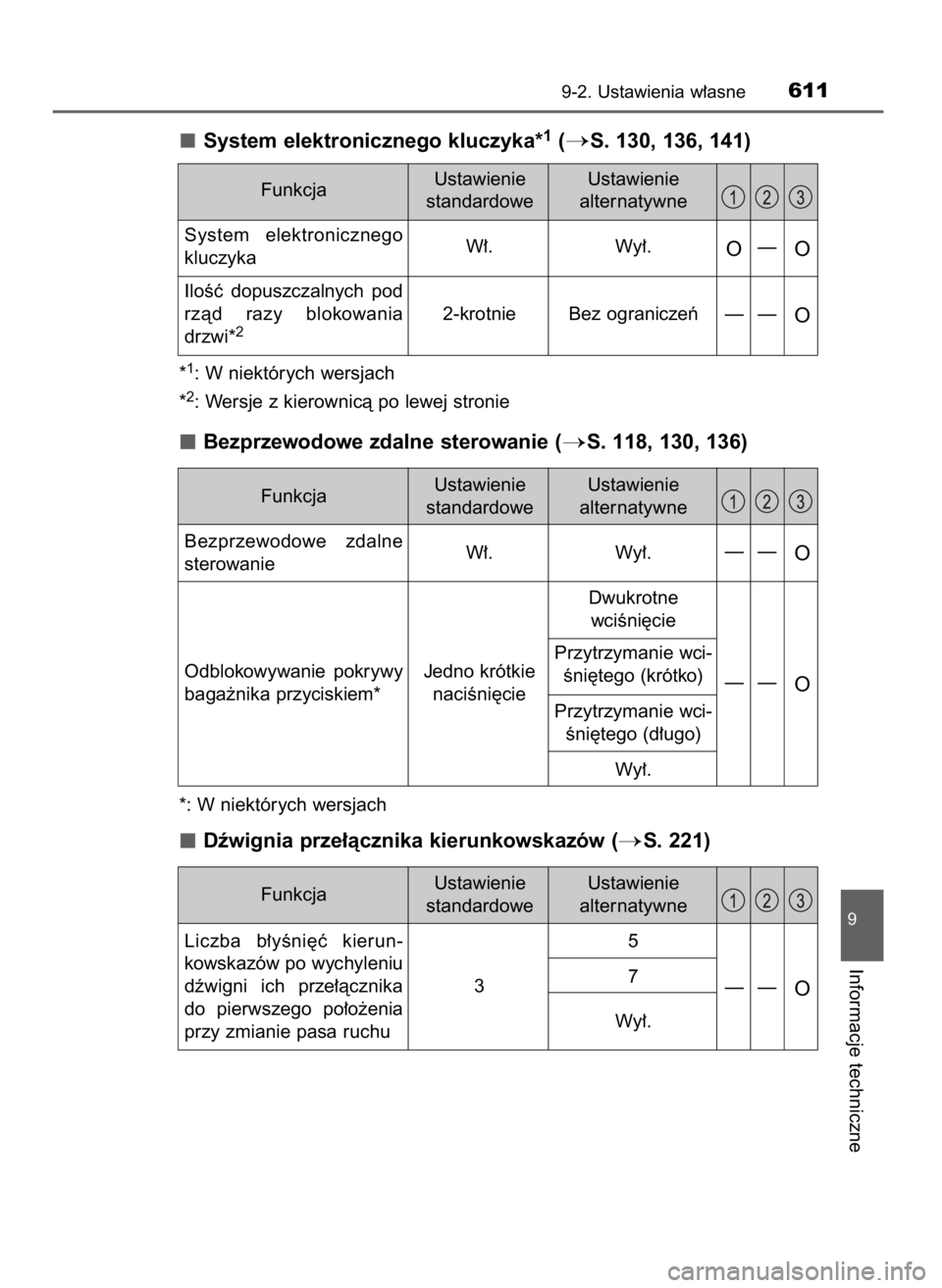 TOYOTA AURIS 2016  Instrukcja obsługi (in Polish) System elektronicznego kluczyka*1(S. 130, 136, 141)
*1: W niektórych wersjach
*
2: Wersje z kierownicà po lewej stronie
Bezprzewodowe zdalne sterowanie (S. 118, 130, 136)
*: W niektórych wersjach