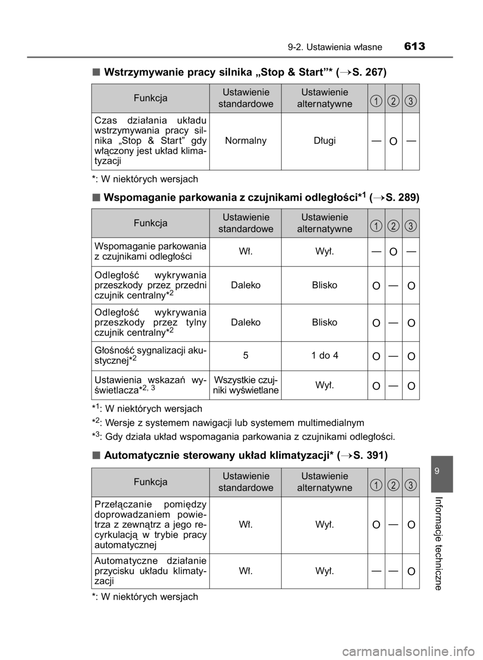 TOYOTA AURIS 2016  Instrukcja obsługi (in Polish) Wstrzymywanie pracy silnika „Stop & Start”* (S. 267)
*: W niektórych wersjach
Wspomaganie parkowania z czujnikami odleg∏oÊci*1(S. 289)
*1: W niektórych wersjach
*
2: Wersje z systemem nawig
