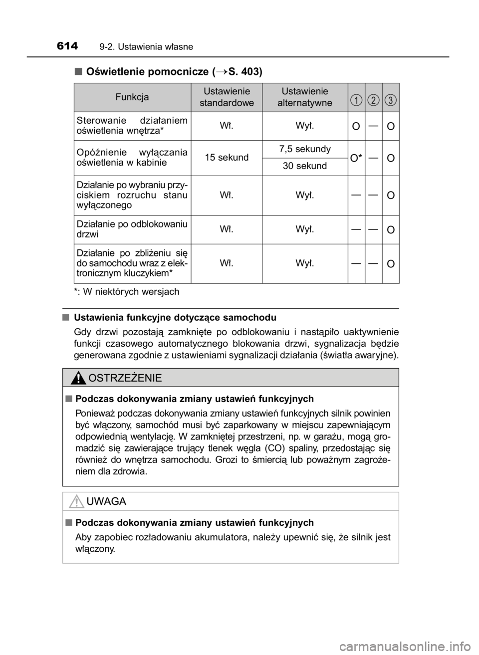 TOYOTA AURIS 2016  Instrukcja obsługi (in Polish) OÊwietlenie pomocnicze (S. 403)
*: W niektórych wersjach
Ustawienia funkcyjne dotyczàce samochodu
Gdy  drzwi  pozostajà  zamkni´te  po  odblokowaniu  i nastàpi∏o  uaktywnienie
funkcji  czasow