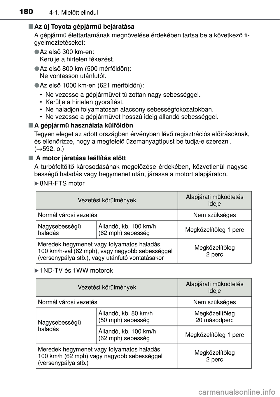 TOYOTA AURIS 2016 Kezelési útmutató (in Hungarian) 1804-1. Mielőtt elindul
Az új Toyota gépjárm ű bejáratása
A gépjárm ű élettartamának megnövelése érdekében tartsa be a következ ő fi-
gyelmeztetéseket:
Az els ő 300 km-en:
TOYOTA AURIS 2016 Kezelési útmutató (in Hungarian) 1804-1. Mielőtt elindul
Az új Toyota gépjárm ű bejáratása
A gépjárm ű élettartamának megnövelése érdekében tartsa be a következ ő fi-
gyelmeztetéseket:
Az els ő 300 km-en: