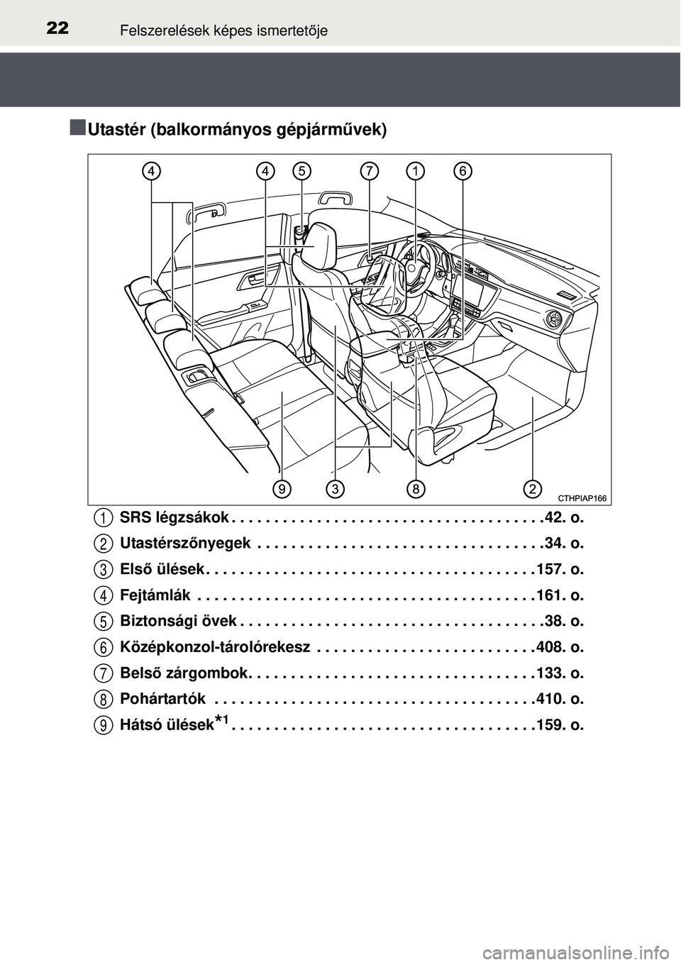 TOYOTA AURIS 2016  Kezelési útmutató (in Hungarian) 22Felszerelések képes ismertetője
Utastér (balkormányos gépjárm űvek)
SRS légzsákok . . . . . . . . . . . . . . . . . . . . . . . . . . . . . . . . . . . . \
. 42. o.
Utastérszőnyegek  