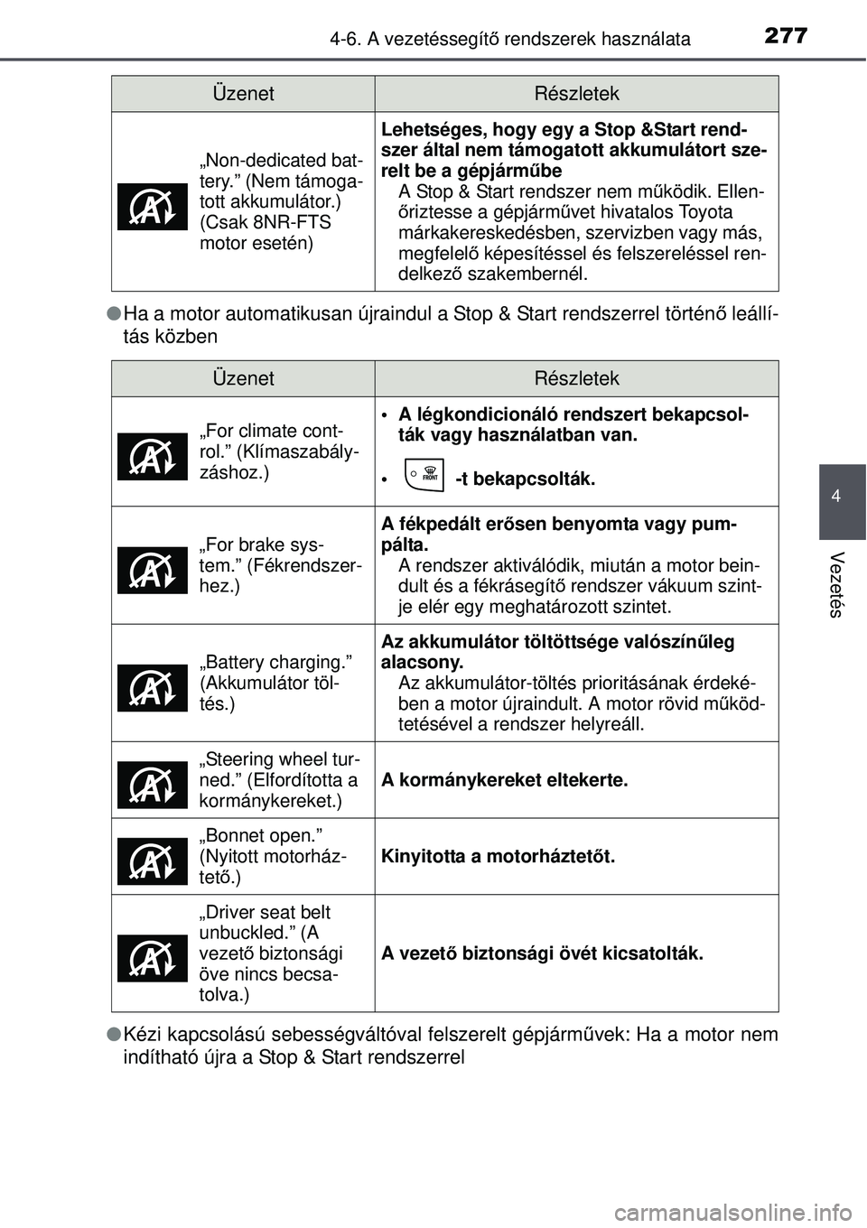 TOYOTA AURIS 2016  Kezelési útmutató (in Hungarian) 2774-6. A vezetéssegítő rendszerek használata
4
Vezetés
 Ha a motor automatikusan újraindul a Stop & Start rendszerrel történ ő leállí-
tás közben
 Kézi kapcsolású sebességvált