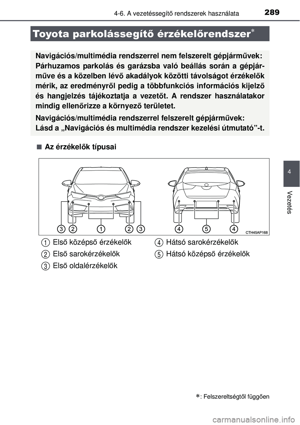 TOYOTA AURIS 2016 Kezelési útmutató (in Hungarian) 2894-6. A vezetéssegítő rendszerek használata
4
Vezetés
Az érzékel ők típusai
Toyota parkolássegít ő érzékelőrendszer
: Felszereltségt ől függ ően
Navigációs/multimédia TOYOTA AURIS 2016 Kezelési útmutató (in Hungarian) 2894-6. A vezetéssegítő rendszerek használata
4
Vezetés
Az érzékel ők típusai
Toyota parkolássegít ő érzékelőrendszer
: Felszereltségt ől függ ően
Navigációs/multimédia