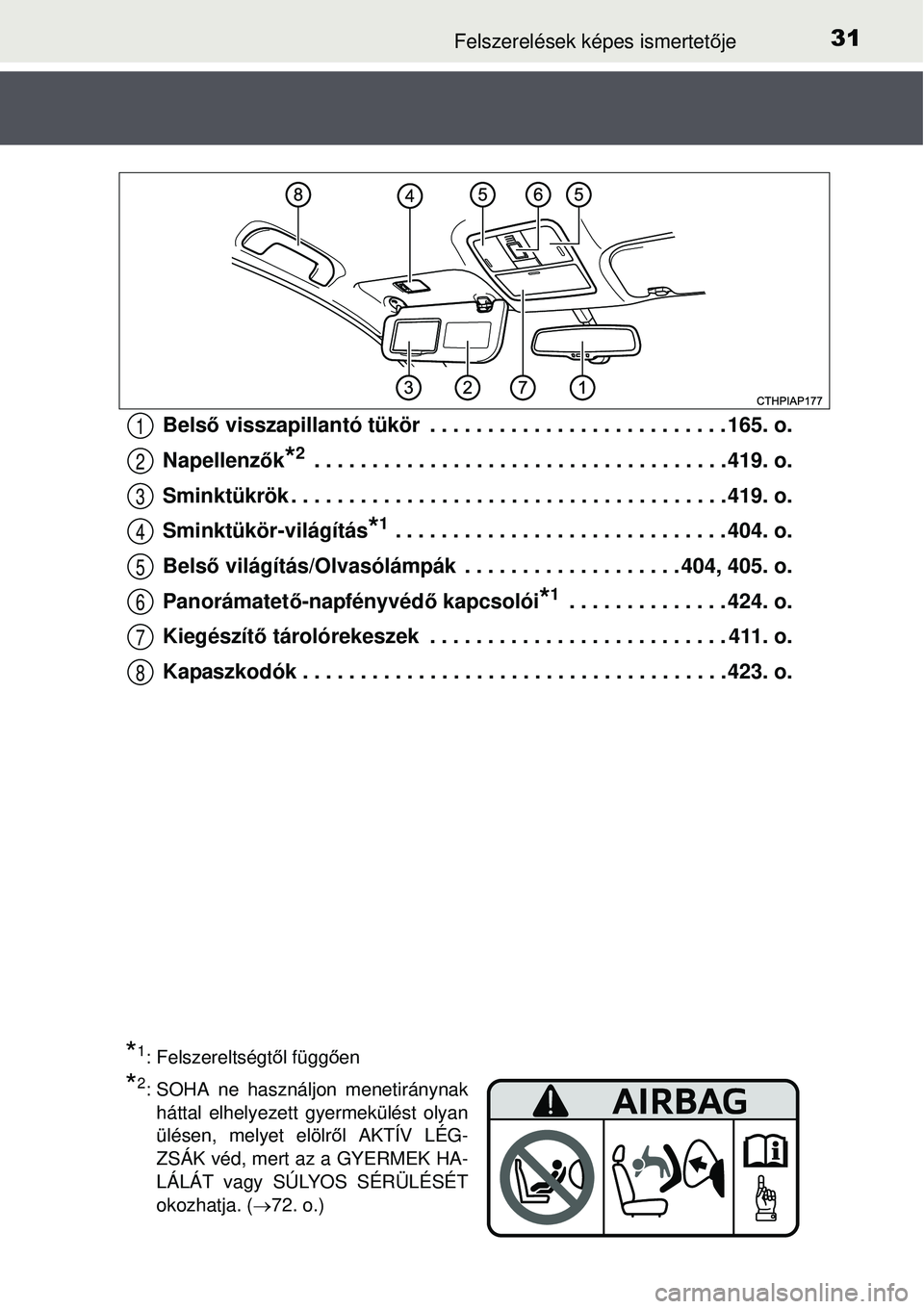 TOYOTA AURIS 2016  Kezelési útmutató (in Hungarian) 31Felszerelések képes ismertetője
Belső visszapillantó tükör  . . . . . . . . . . . . . . . . . . . . . . . . . . 165. o.
Napellenző k
*2 . . . . . . . . . . . . . . . . . . . . . . . . . . . 