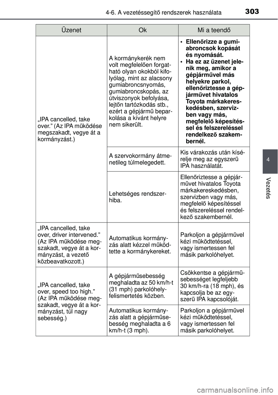 TOYOTA AURIS 2016 Kezelési útmutató (in Hungarian) 3034-6. A vezetéssegítő rendszerek használata
4
Vezetés
„IPA cancelled, take
over.” (Az IPA m űködése
megszakadt, vegye át a
kormányzást.)
A kormánykerék nem
volt megfelel ően fo TOYOTA AURIS 2016 Kezelési útmutató (in Hungarian) 3034-6. A vezetéssegítő rendszerek használata
4
Vezetés
„IPA cancelled, take
over.” (Az IPA m űködése
megszakadt, vegye át a
kormányzást.)
A kormánykerék nem
volt megfelel ően fo