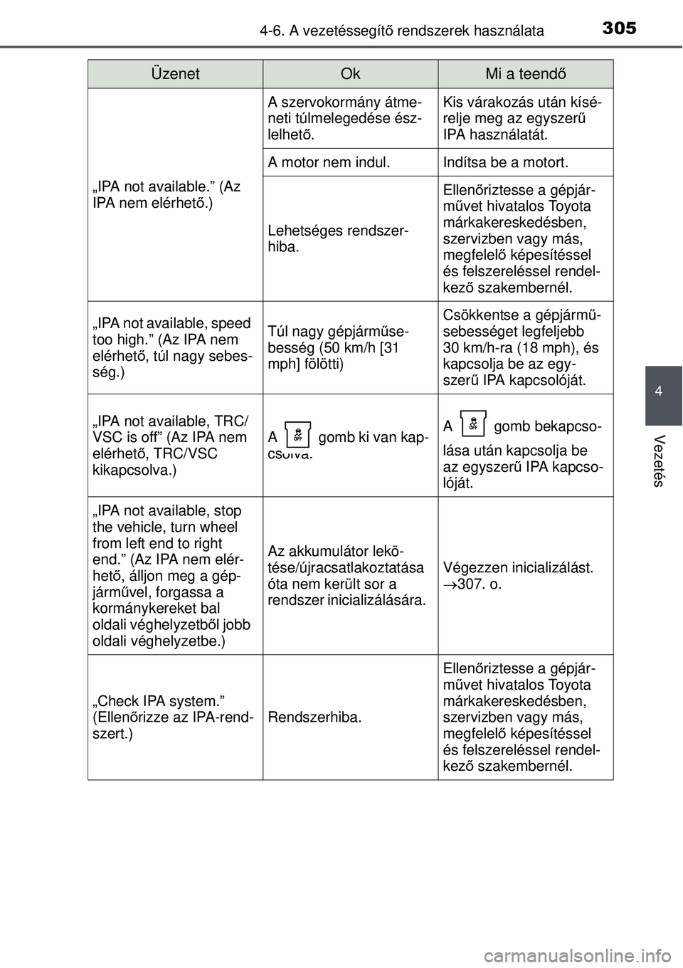 TOYOTA AURIS 2016  Kezelési útmutató (in Hungarian) 3054-6. A vezetéssegítő rendszerek használata
4
Vezetés
„IPA not available.” (Az 
IPA nem elérhet ő.)
A szervokormány átme-
neti túlmelegedése ész-
lelhet ő.Kis várakozás után kís