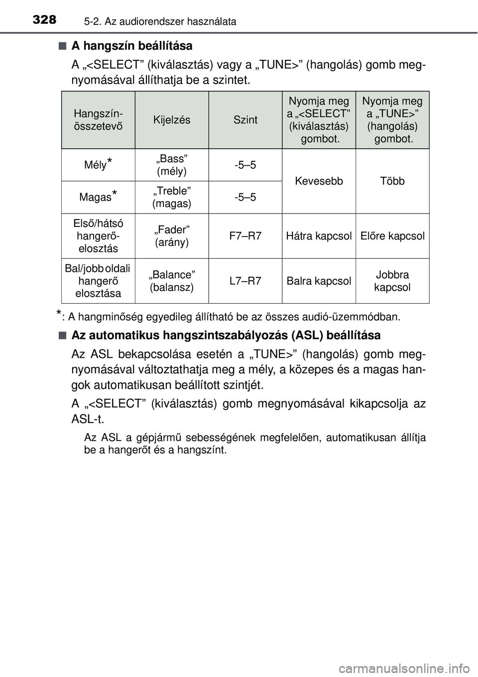 TOYOTA AURIS 2016 Kezelési útmutató (in Hungarian) 3285-2. Az audiorendszer használata
A hangszín beállítása
A „<SELECT” (kiválasztás) vagy a „TUNE>” (hangolá\
s) gomb meg-
nyomásával állíthatja be a szintet.
*: A hangminőség TOYOTA AURIS 2016 Kezelési útmutató (in Hungarian) 3285-2. Az audiorendszer használata
A hangszín beállítása
A „<SELECT” (kiválasztás) vagy a „TUNE>” (hangolá\
s) gomb meg-
nyomásával állíthatja be a szintet.
*: A hangminőség