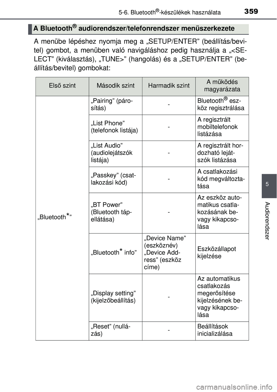 TOYOTA AURIS 2016 Kezelési útmutató (in Hungarian) 3595-6. Bluetooth®-készülékek használata
5
Audiorendszer
A menübe lépéshez nyomja meg a „SETUP/ENTER” (beállítás/bevi-
tel) gombot, a menüben való navigáláshoz pedig használja\
a TOYOTA AURIS 2016 Kezelési útmutató (in Hungarian) 3595-6. Bluetooth®-készülékek használata
5
Audiorendszer
A menübe lépéshez nyomja meg a „SETUP/ENTER” (beállítás/bevi-
tel) gombot, a menüben való navigáláshoz pedig használja\
a