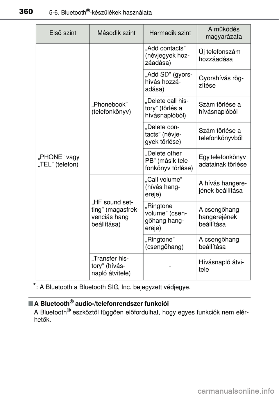 TOYOTA AURIS 2016  Kezelési útmutató (in Hungarian) 3605-6. Bluetooth®-készülékek használata
*: A Bluetooth a Bluetooth SIG, Inc. bejegyzett védjegye.
A Bluetooth® audio-/telefonrendszer funkciói
A Bluetooth® eszköztő l függően el őfor