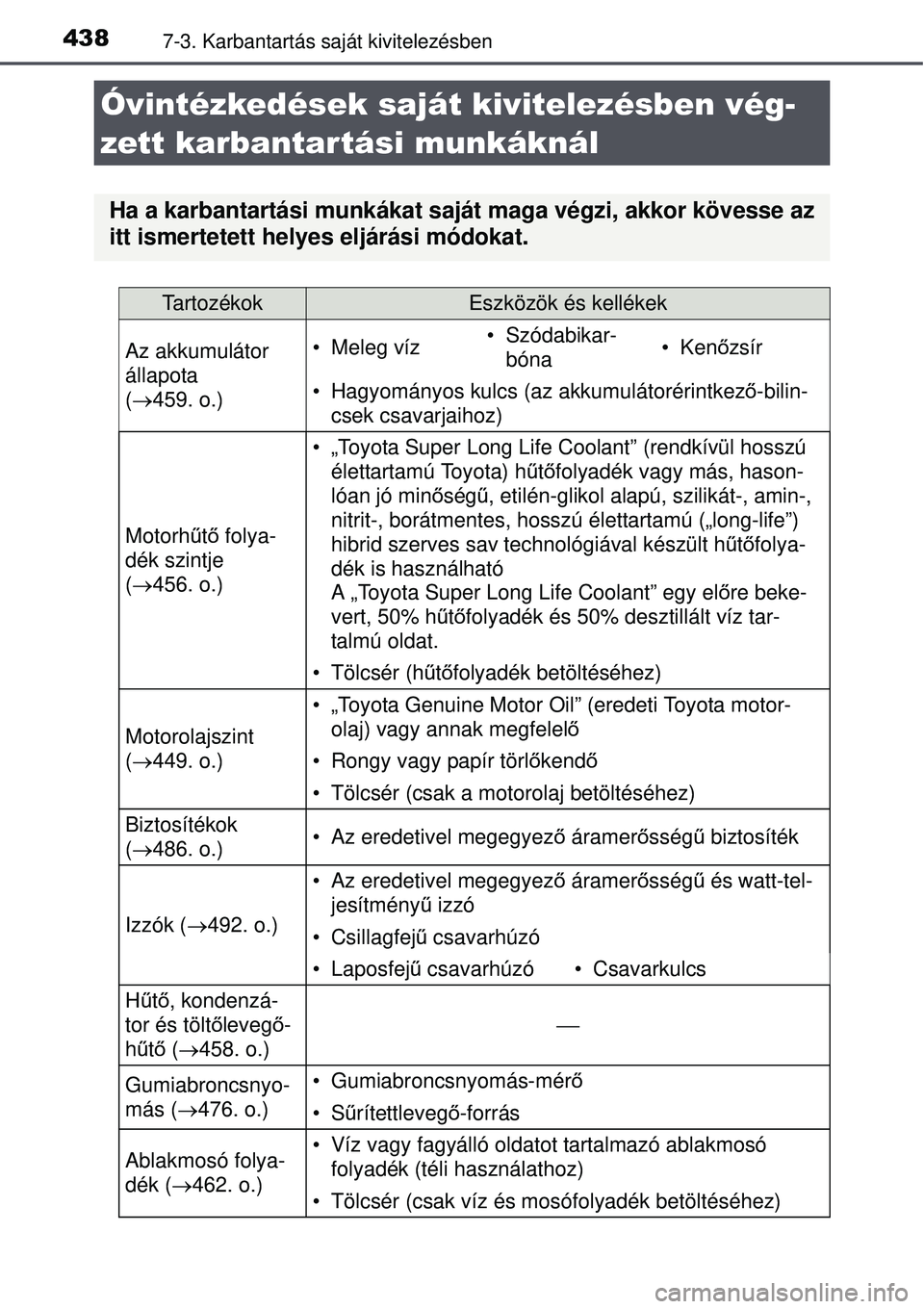 TOYOTA AURIS 2016 Kezelési útmutató (in Hungarian) 4387-3. Karbantartás saját kivitelezésben
Óvintézkedések saját kivitelezésben vég-
zett karbantartási munkáknál
Ha a karbantartási munkákat saját maga végzi, akkor kövesse az
itt isme TOYOTA AURIS 2016 Kezelési útmutató (in Hungarian) 4387-3. Karbantartás saját kivitelezésben
Óvintézkedések saját kivitelezésben vég-
zett karbantartási munkáknál
Ha a karbantartási munkákat saját maga végzi, akkor kövesse az
itt isme