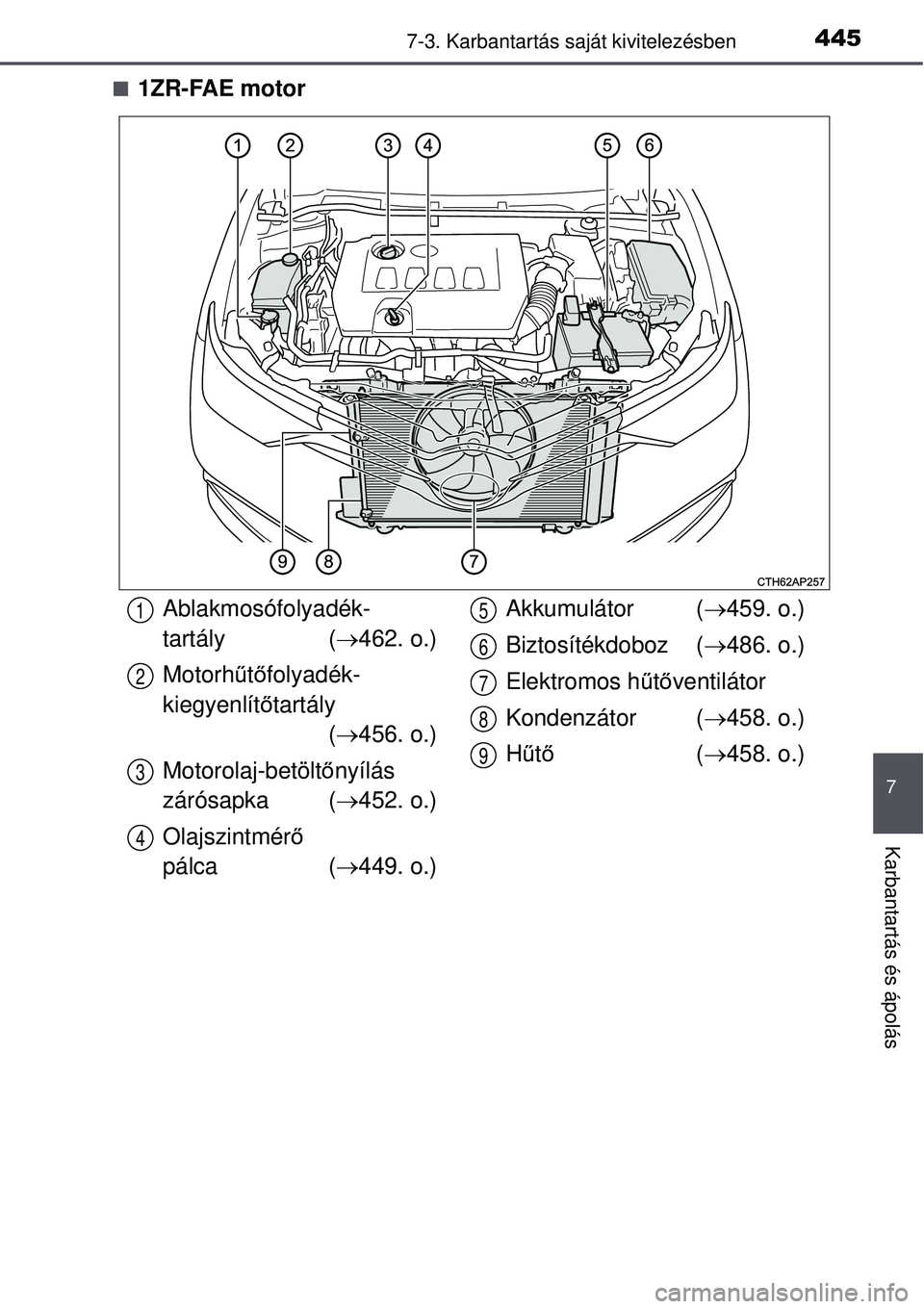 TOYOTA AURIS 2016  Kezelési útmutató (in Hungarian) 4457-3. Karbantartás saját kivitelezésben
7
Karbantartás és ápolás
1ZR-FAE motor
Ablakmosófolyadék-
tartály (462. o.)
Motorhű tő folyadék-
kiegyenlít őtartály 
( 456. o.)
Moto