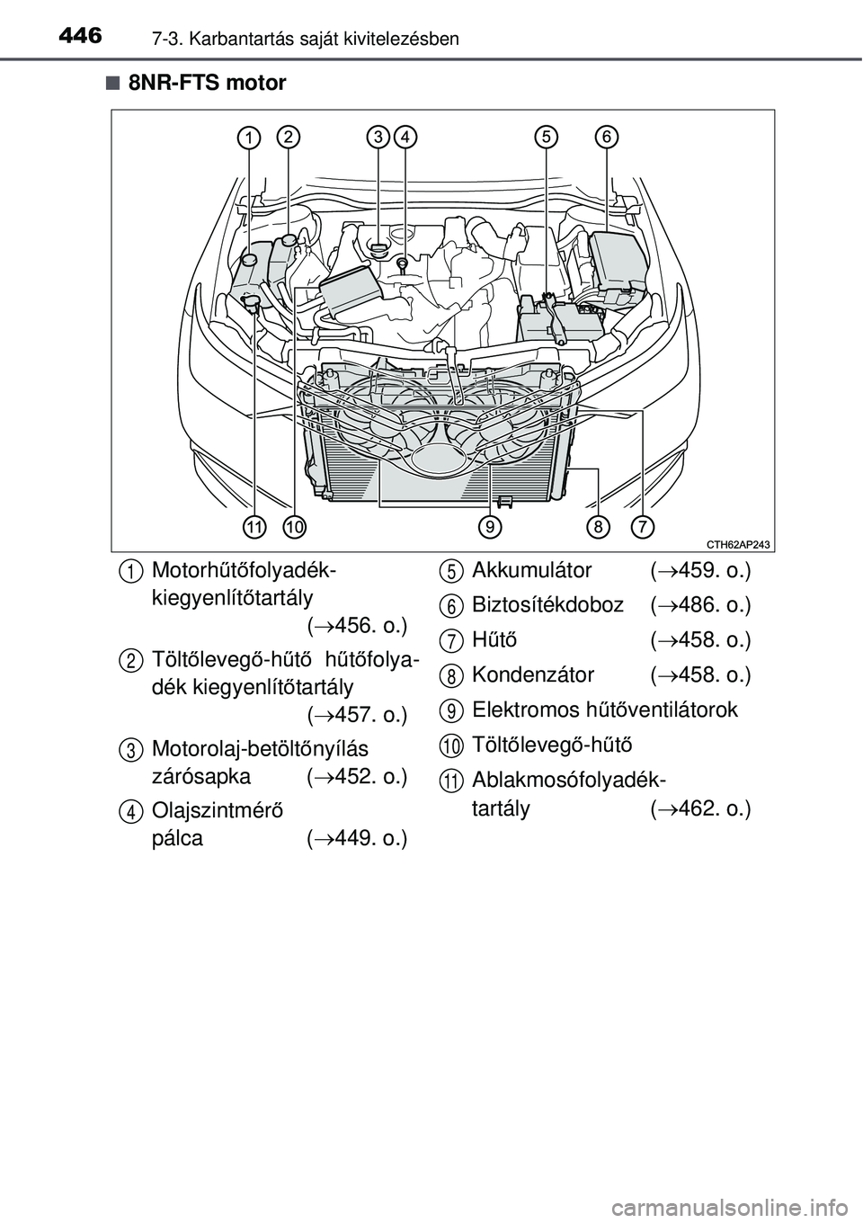 TOYOTA AURIS 2016  Kezelési útmutató (in Hungarian) 4467-3. Karbantartás saját kivitelezésben
8NR-FTS motor
Motorhűtő folyadék-
kiegyenlít őtartály 
( 456. o.)
Tölt őleveg ő-hű tő  h űtő folya-
dék kiegyenlít őtartály
( 457
