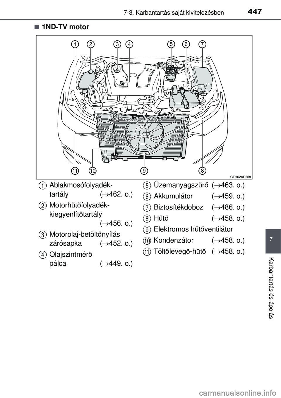TOYOTA AURIS 2016  Kezelési útmutató (in Hungarian) 4477-3. Karbantartás saját kivitelezésben
7
Karbantartás és ápolás
1ND-TV motor
Ablakmosófolyadék-
tartály (462. o.)
Motorhű tő folyadék-
kiegyenlít őtartály 
( 456. o.)
Motor