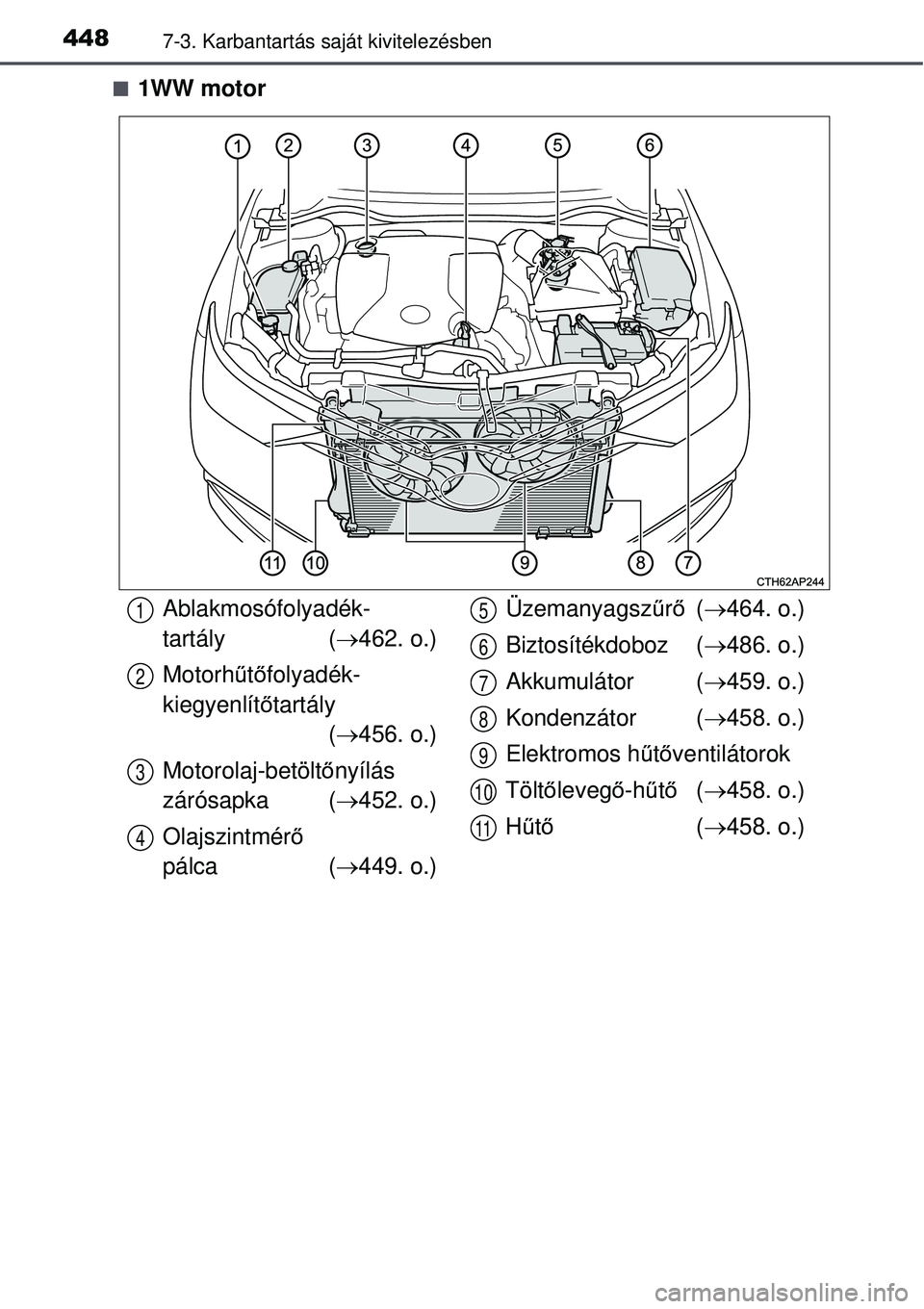 TOYOTA AURIS 2016  Kezelési útmutató (in Hungarian) 4487-3. Karbantartás saját kivitelezésben
1WW motor
Ablakmosófolyadék-
tartály (462. o.)
Motorhű tő folyadék-
kiegyenlít őtartály 
( 456. o.)
Motorolaj-betölt őnyílás 
zárós