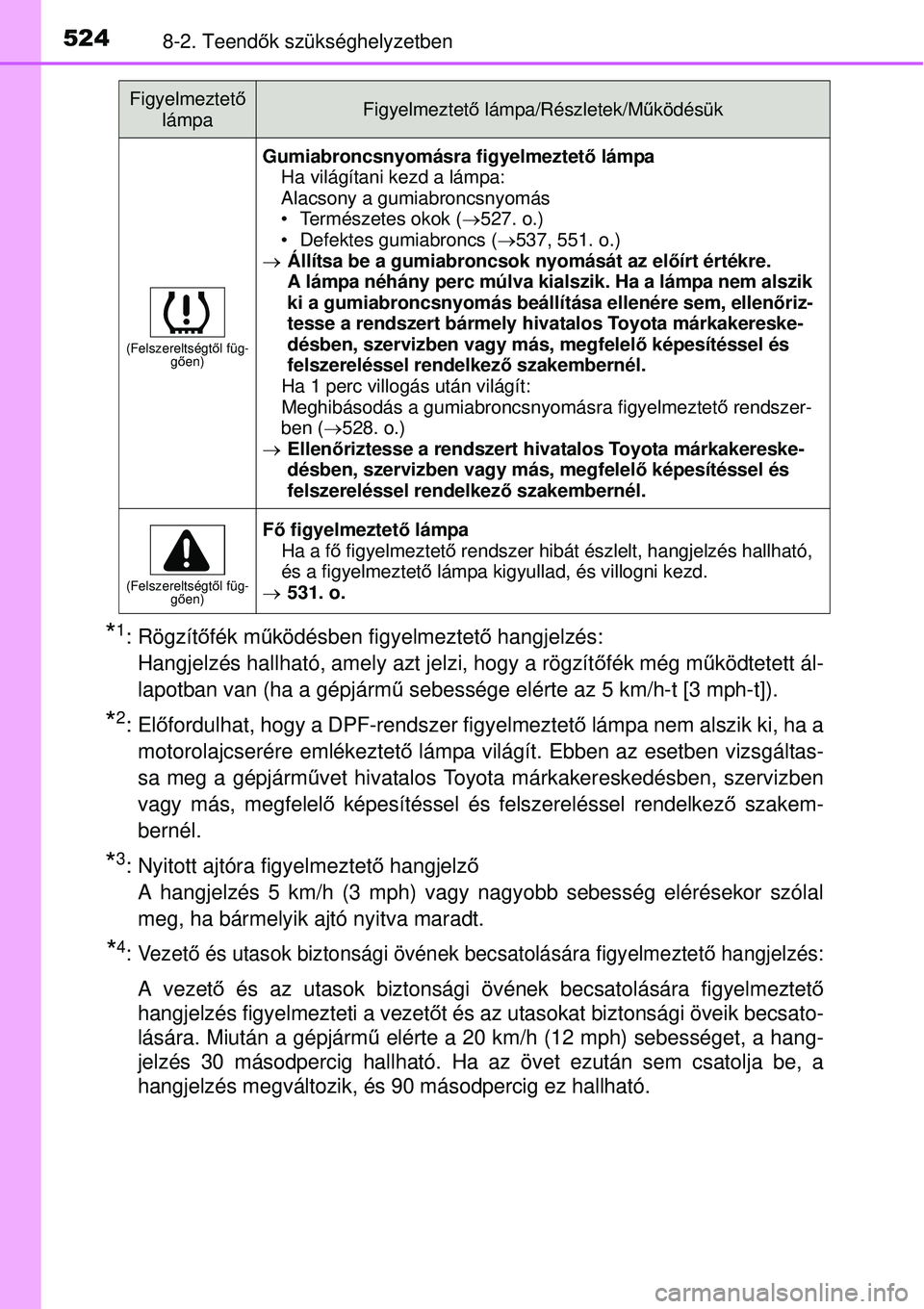 TOYOTA AURIS 2016 Kezelési útmutató (in Hungarian) 5248-2. Teendők szükséghelyzetben
*1: Rögzítő fék működésben figyelmeztető hangjelzés:
Hangjelzés hallható, amely azt jelzi, hogy a rögzít őfék még m űködtetett ál-
lapotban va TOYOTA AURIS 2016 Kezelési útmutató (in Hungarian) 5248-2. Teendők szükséghelyzetben
*1: Rögzítő fék működésben figyelmeztető hangjelzés:
Hangjelzés hallható, amely azt jelzi, hogy a rögzít őfék még m űködtetett ál-
lapotban va