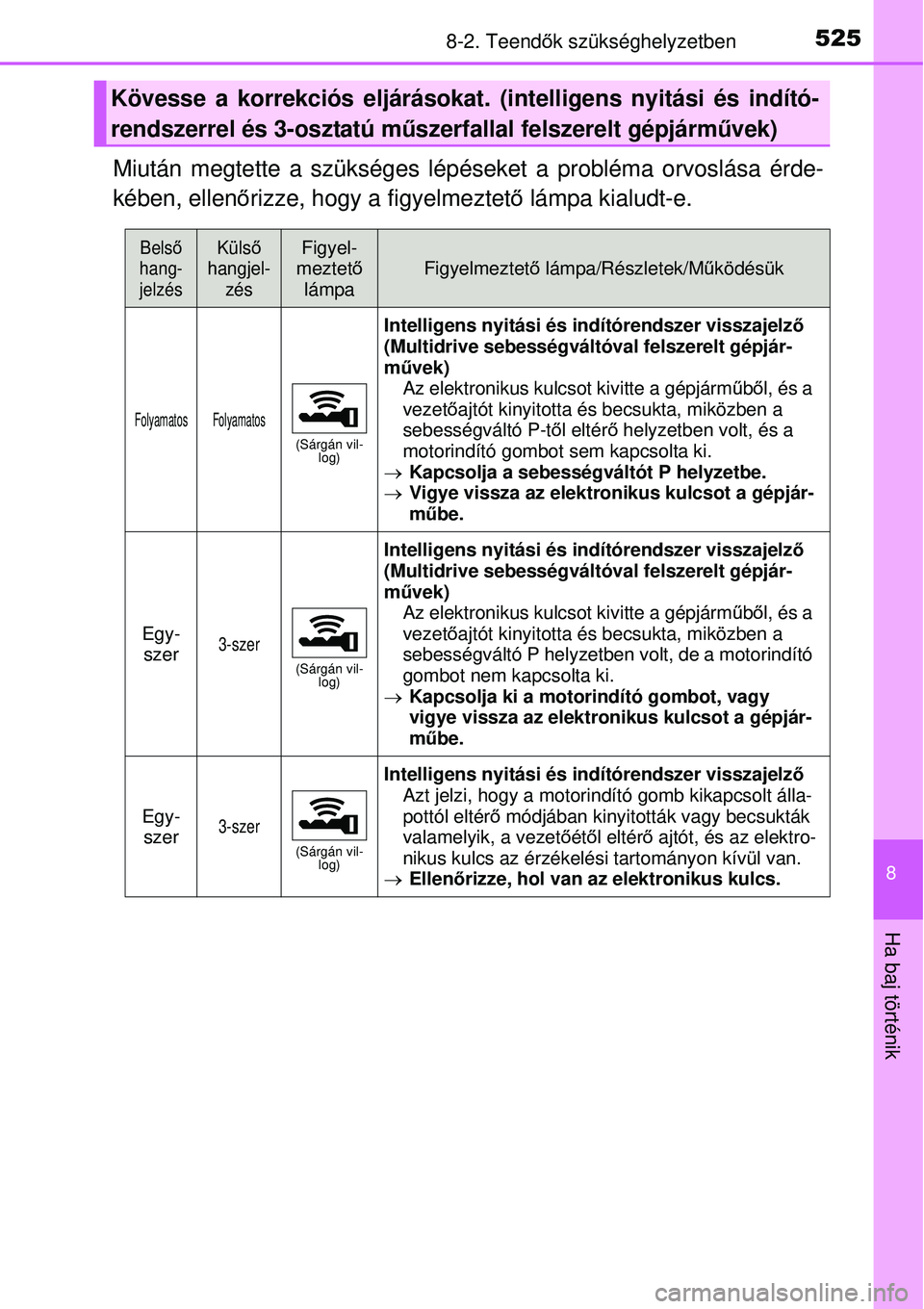 TOYOTA AURIS 2016 Kezelési útmutató (in Hungarian) 5258-2. Teendők szükséghelyzetben
8
Ha baj történik
Miután megtette a szükséges lépéseket a probléma orvoslása érde-
kében, ellen őrizze, hogy a figyelmeztet ő lámpa kialudt-e.
Köves TOYOTA AURIS 2016 Kezelési útmutató (in Hungarian) 5258-2. Teendők szükséghelyzetben
8
Ha baj történik
Miután megtette a szükséges lépéseket a probléma orvoslása érde-
kében, ellen őrizze, hogy a figyelmeztet ő lámpa kialudt-e.
Köves