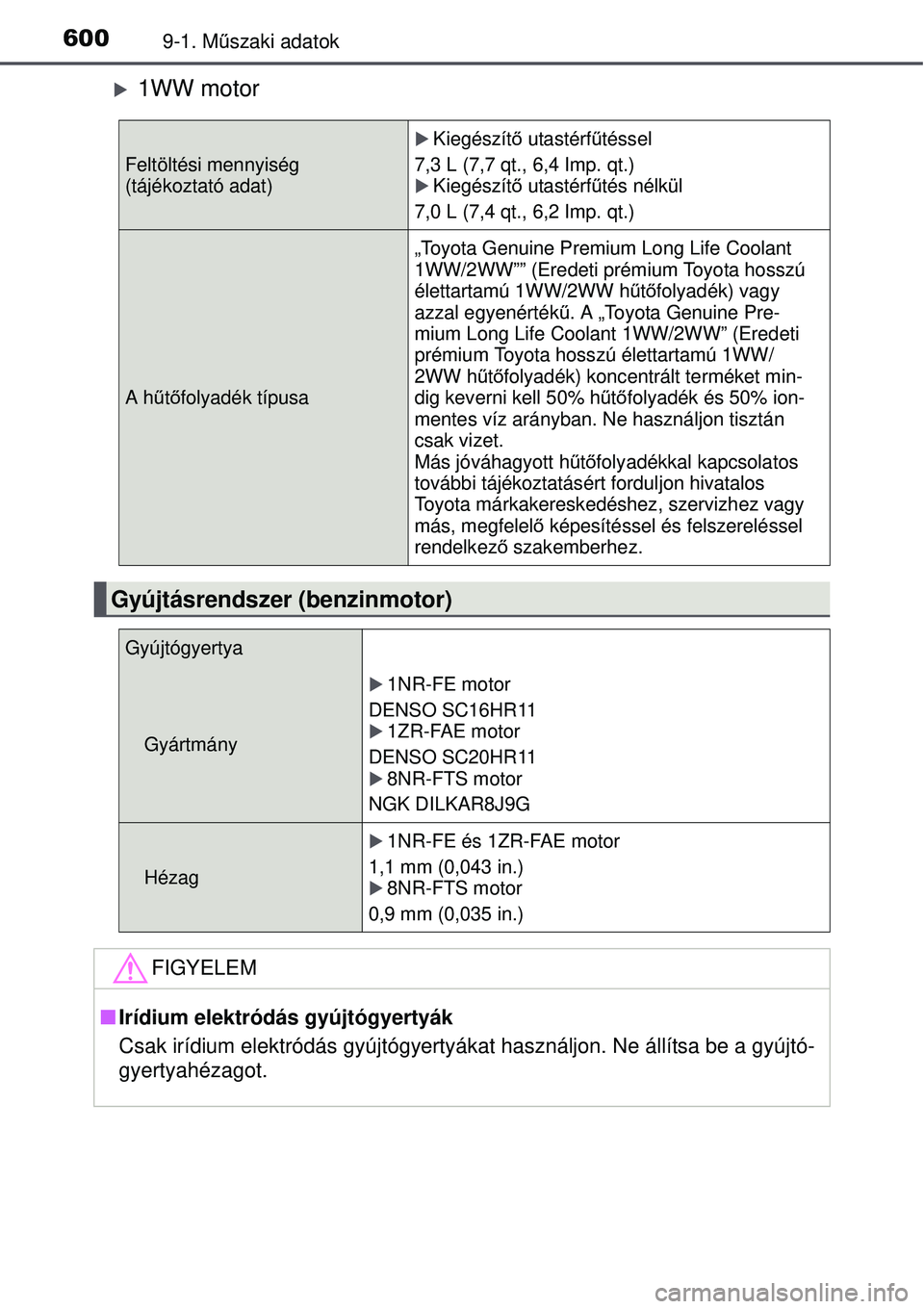TOYOTA AURIS 2016 Kezelési útmutató (in Hungarian) 6009-1. Műszaki adatok
1WW motor
Feltöltési mennyiség
(tájékoztató adat)
Kiegészít ő utastérf űtéssel
7,3 L (7,7 qt., 6,4 Imp. qt.)
Kiegészít ő utastérf űtés nélkül
7,0 TOYOTA AURIS 2016 Kezelési útmutató (in Hungarian) 6009-1. Műszaki adatok
1WW motor
Feltöltési mennyiség
(tájékoztató adat)
Kiegészít ő utastérf űtéssel
7,3 L (7,7 qt., 6,4 Imp. qt.)
Kiegészít ő utastérf űtés nélkül
7,0