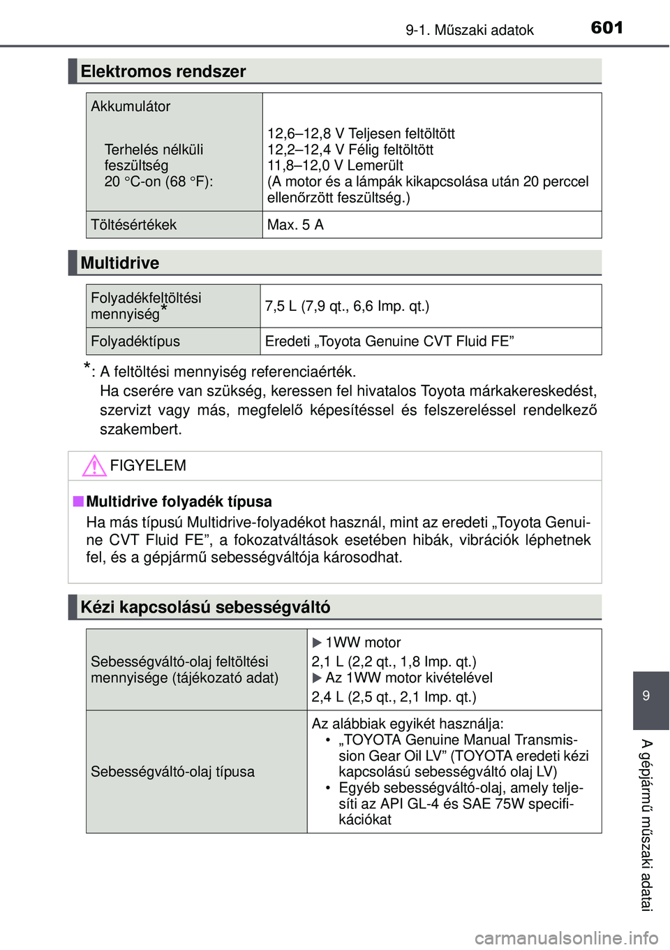 TOYOTA AURIS 2016 Kezelési útmutató (in Hungarian) 6019-1. Műszaki adatok
9
A gépjárm ű m űszaki adatai
*: A feltöltési mennyiség referenciaérték.
Ha cserére van szükség, keressen fel hivatalos Toyota márkakereskedést,
szervizt vagy m TOYOTA AURIS 2016 Kezelési útmutató (in Hungarian) 6019-1. Műszaki adatok
9
A gépjárm ű m űszaki adatai
*: A feltöltési mennyiség referenciaérték.
Ha cserére van szükség, keressen fel hivatalos Toyota márkakereskedést,
szervizt vagy m