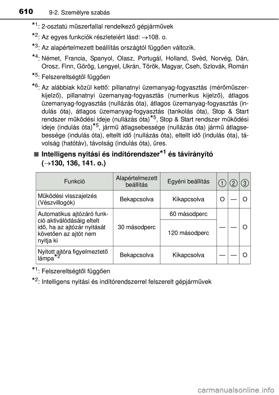 TOYOTA AURIS 2016 Kezelési útmutató (in Hungarian) 6109-2. Személyre szabás
*1: 2-osztatú műszerfallal rendelkez ő gépjárm űvek
*2: Az egyes funkciók részleteiért lásd: 108. o.
*3: Az alapértelmezett beállítás országtól függ őe TOYOTA AURIS 2016 Kezelési útmutató (in Hungarian) 6109-2. Személyre szabás
*1: 2-osztatú műszerfallal rendelkez ő gépjárm űvek
*2: Az egyes funkciók részleteiért lásd: 108. o.
*3: Az alapértelmezett beállítás országtól függ őe