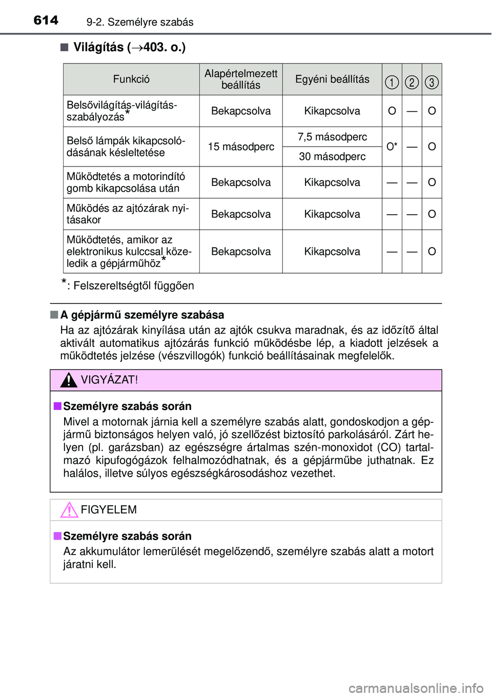 TOYOTA AURIS 2016 Kezelési útmutató (in Hungarian) 6149-2. Személyre szabás
Világítás (403. o.)
*: Felszereltségt ől függ ően
A gépjárm ű személyre szabása
Ha az ajtózárak kinyílása után az ajtók csukva maradna\
k, és az TOYOTA AURIS 2016 Kezelési útmutató (in Hungarian) 6149-2. Személyre szabás
Világítás (403. o.)
*: Felszereltségt ől függ ően
A gépjárm ű személyre szabása
Ha az ajtózárak kinyílása után az ajtók csukva maradna\
k, és az