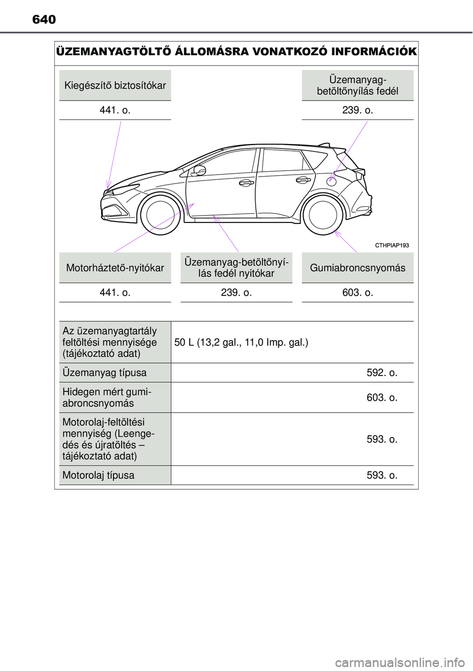 TOYOTA AURIS 2016  Kezelési útmutató (in Hungarian) 640
ÜZEMANYAGTÖLTŐ ÁLLOMÁSRA VONATKOZÓ INFORMÁCIÓK
Kiegészítő  biztosítókarÜzemanyag-
betölt őnyílás fedél
441. o. 239. o.
Motorháztető -nyitókarÜzemanyag-betölt őnyí-
lás f