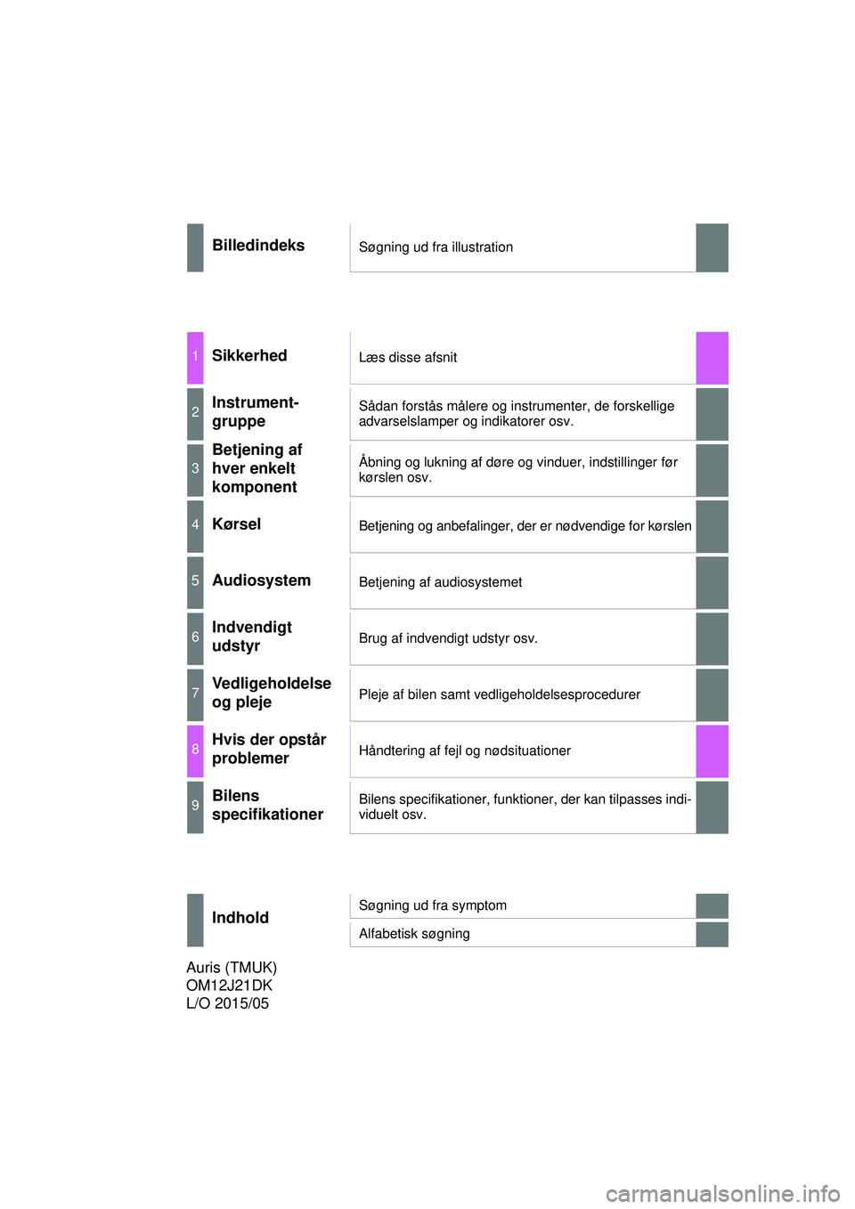 TOYOTA AURIS 2016  Brugsanvisning (in Danish) OM12J21DK
BilledindeksSøgning ud fra illustration
1SikkerhedLæs disse afsnit
2Instrument-
gruppeSådan forstås målere og instrumenter, de forskellige 
advarselslamper og indikatorer osv.
3
Betjeni