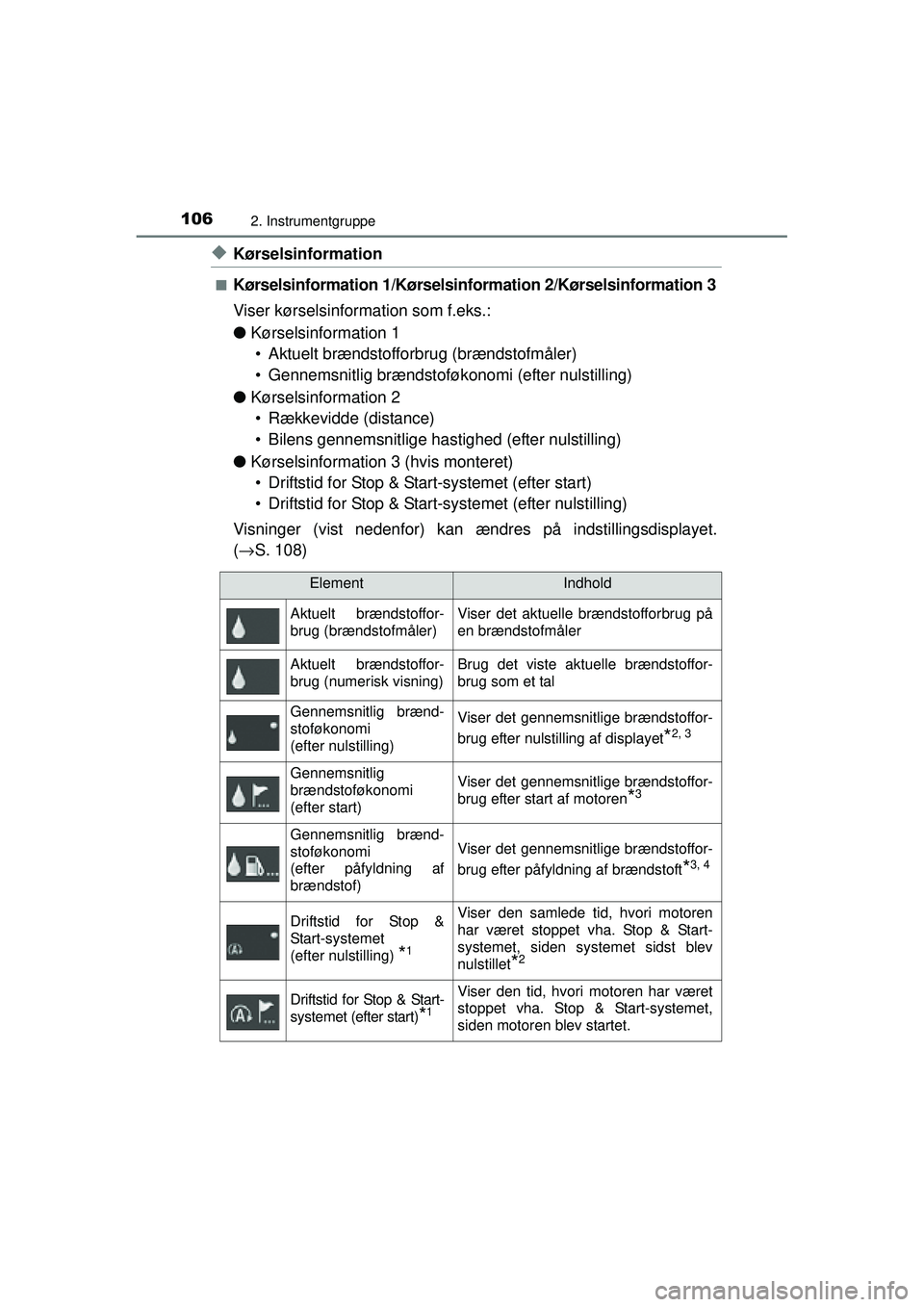 TOYOTA AURIS 2016 Brugsanvisning (in Danish) 1062. Instrumentgruppe
OM12J21DK
◆Kørselsinformation
■Kørselsinformation 1/Kørselsinformation 2/Kørselsinformation 3
Viser kørselsinformation som f.eks.:
●Kørselsinformation 1
• Aktuelt TOYOTA AURIS 2016 Brugsanvisning (in Danish) 1062. Instrumentgruppe
OM12J21DK
◆Kørselsinformation
■Kørselsinformation 1/Kørselsinformation 2/Kørselsinformation 3
Viser kørselsinformation som f.eks.:
●Kørselsinformation 1
• Aktuelt