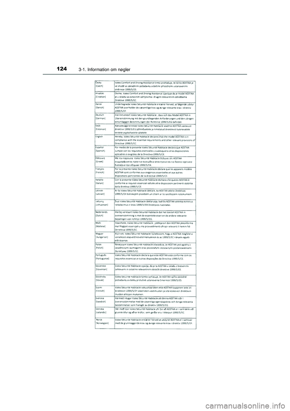 TOYOTA AURIS 2016  Brugsanvisning (in Danish) 1243-1. Information om nøgler
OM12J21DK
OM12J21DK.book  Page 124  Friday, May 29, 2015  11:15 AM 