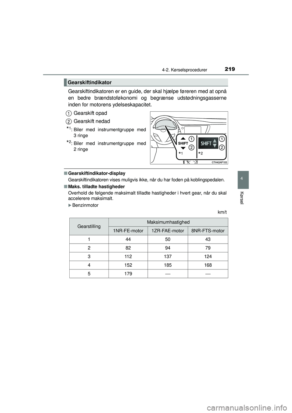 TOYOTA AURIS 2016 Brugsanvisning (in Danish) 2194-2. Kørselsprocedurer
OM12J21DK
4
Kørsel
Gearskiftindikatoren er en guide, der skal hjælpe føreren med at opnå
en bedre brændstoføkonomi og begrænse udstødningsgasserne
inden for motorens TOYOTA AURIS 2016 Brugsanvisning (in Danish) 2194-2. Kørselsprocedurer
OM12J21DK
4
Kørsel
Gearskiftindikatoren er en guide, der skal hjælpe føreren med at opnå
en bedre brændstoføkonomi og begrænse udstødningsgasserne
inden for motorens