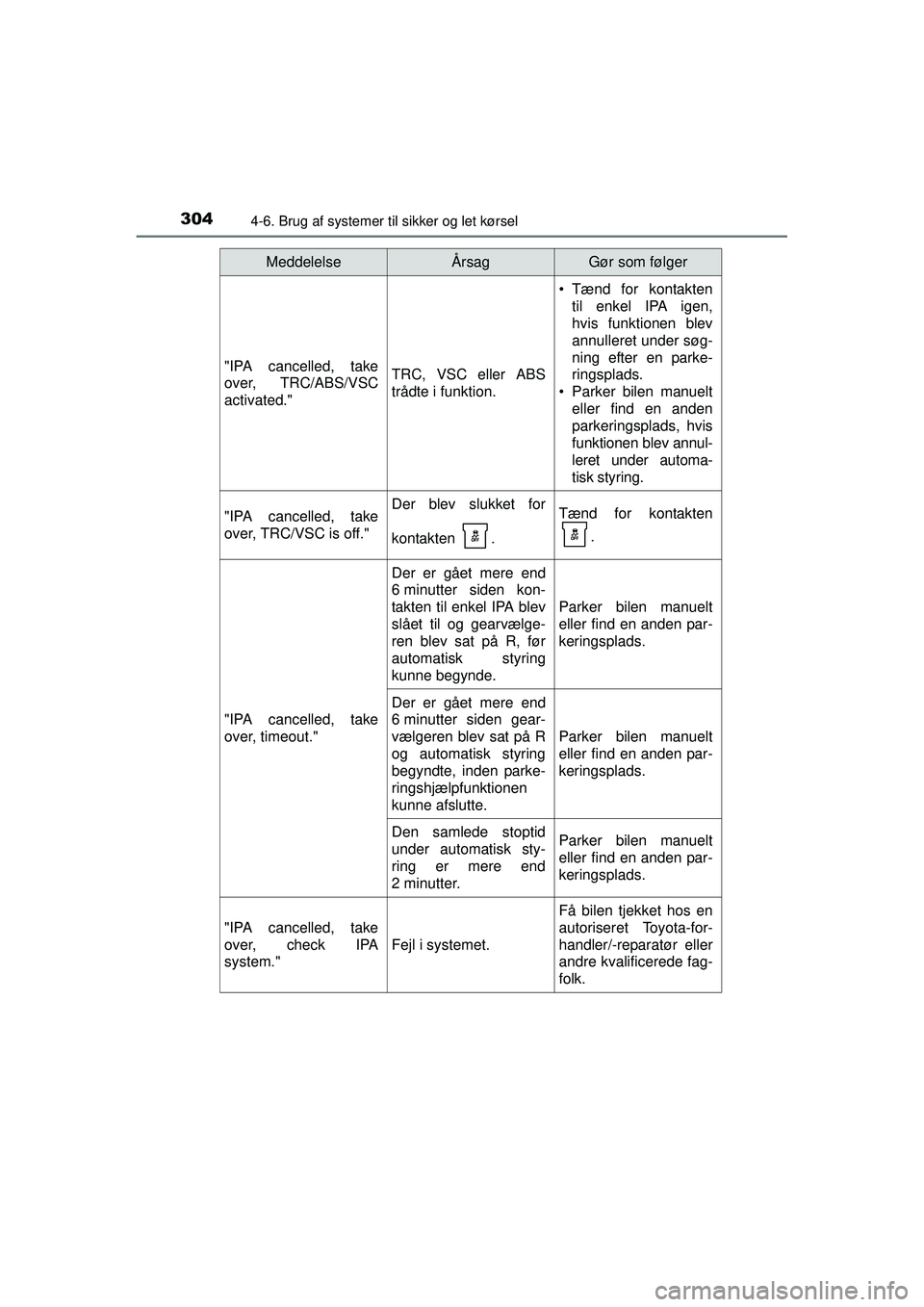 TOYOTA AURIS 2016  Brugsanvisning (in Danish) 3044-6. Brug af systemer til sikker og let kørsel
OM12J21DK
"IPA cancelled, take
over, TRC/ABS/VSC
activated."TRC, VSC eller ABS
trådte i funktion.
• Tænd for kontakten
til enkel IPA igen,
hvis f