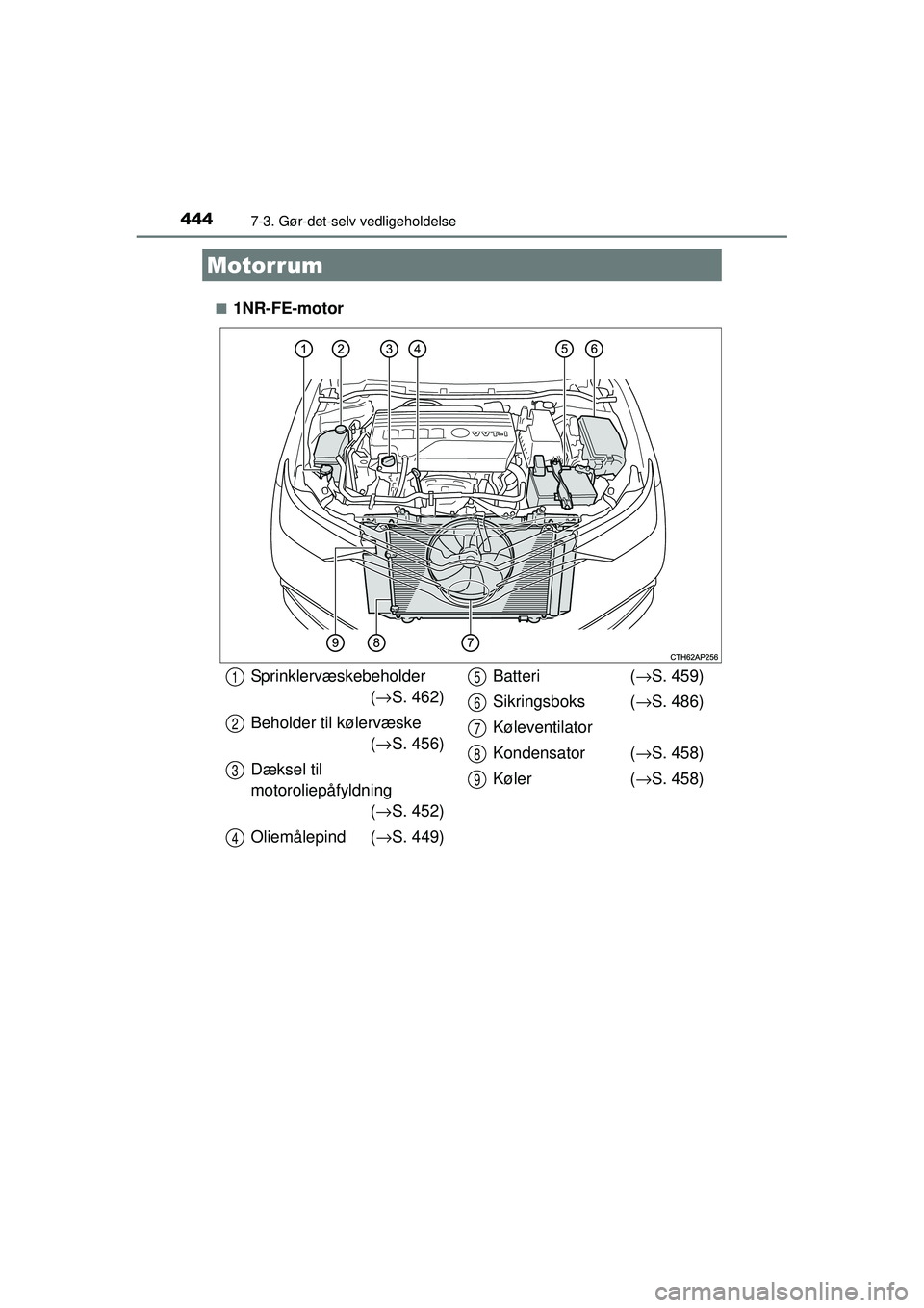 TOYOTA AURIS 2016  Brugsanvisning (in Danish) 4447-3. Gør-det-selv vedligeholdelse
OM12J21DK■
1NR-FE-motor
Motorrum
Sprinklervæskebeholder
(→ S. 462)
Beholder til kølervæske  (→ S. 456)
Dæksel til 
motoroliepåfyldning (→ S. 452)
Oli