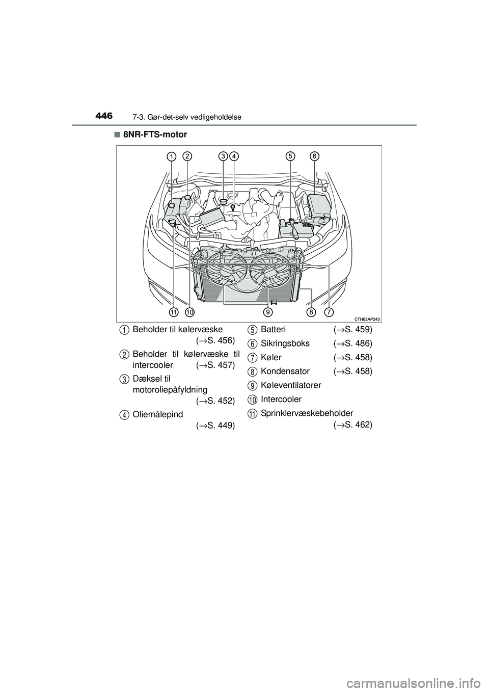 TOYOTA AURIS 2016  Brugsanvisning (in Danish) 4467-3. Gør-det-selv vedligeholdelse
OM12J21DK■
8NR-FTS-motor
Beholder til kølervæske 
(→ S. 456)
Beholder til kølervæske til
intercooler ( →S. 457)
Dæksel til 
motoroliepåfyldning (→ S
