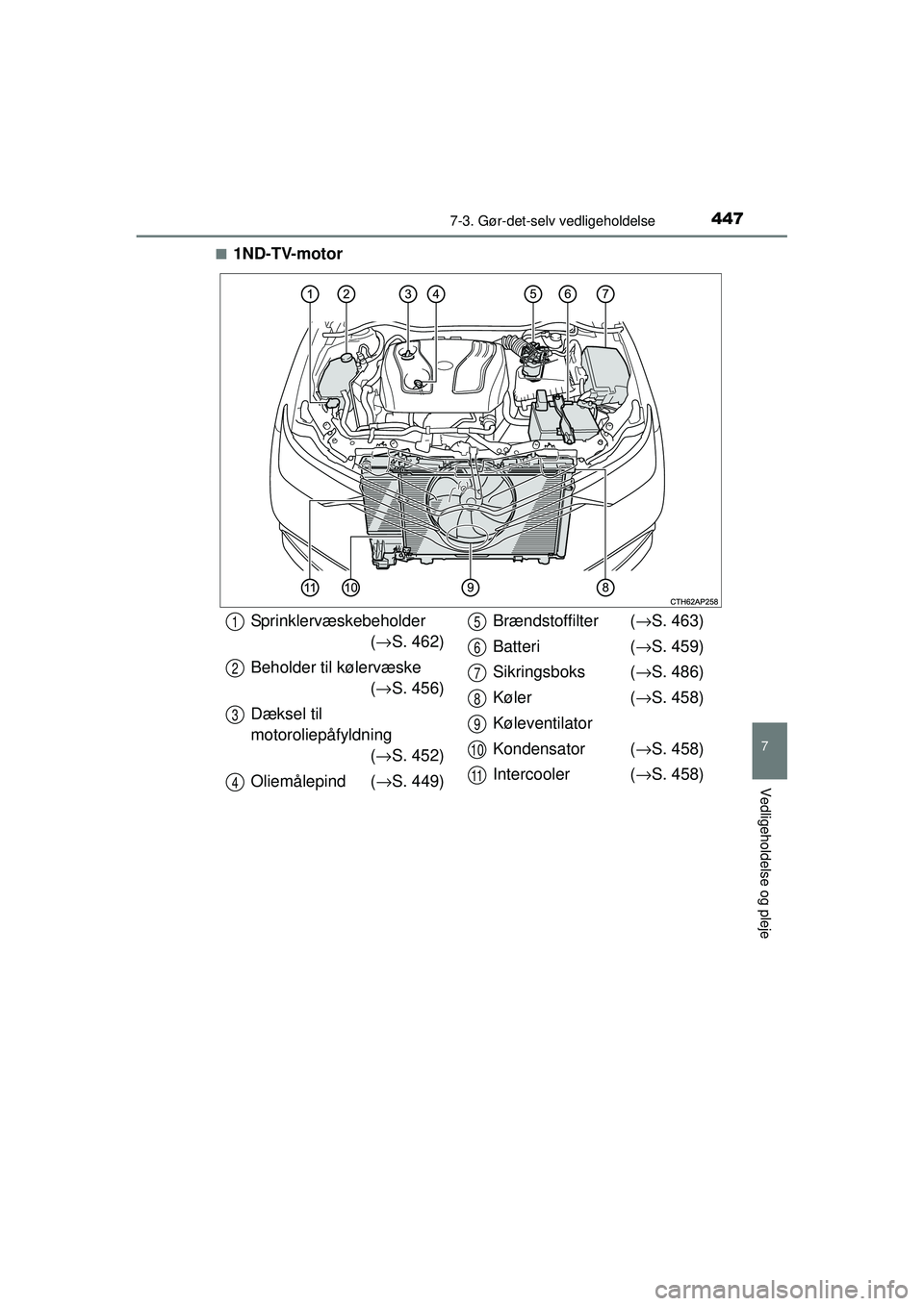 TOYOTA AURIS 2016  Brugsanvisning (in Danish) 4477-3. Gør-det-selv vedligeholdelse
OM12J21DK
7
Vedligeholdelse og pleje
■1ND-TV-motor
Sprinklervæskebeholder(→ S. 462)
Beholder til kølervæske  (→ S. 456)
Dæksel til 
motoroliepåfyldning