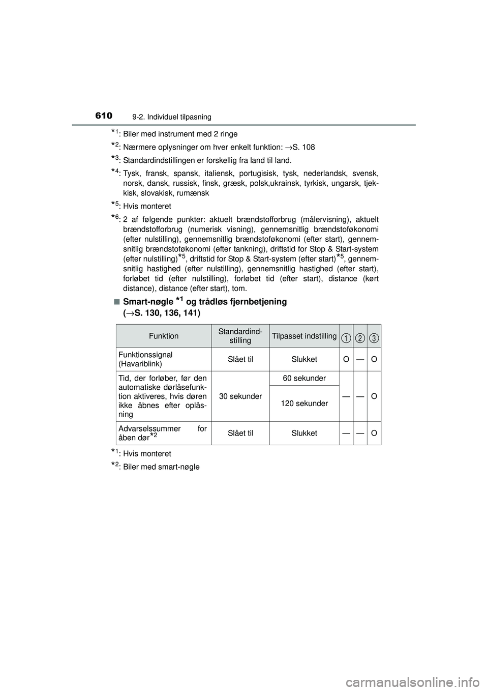 TOYOTA AURIS 2016  Brugsanvisning (in Danish) 6109-2. Individuel tilpasning
OM12J21DK
*1: Biler med instrument med 2 ringe
*2: Nærmere oplysninger om hver enkelt funktion: →S. 108
*3: Standardindstillingen er forskellig fra land til land.
*4: 