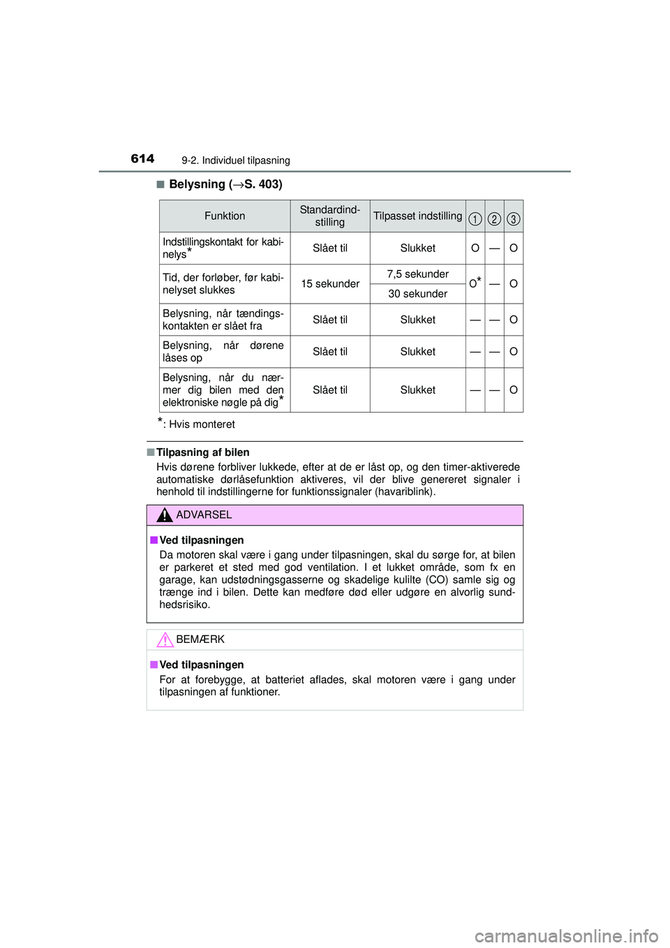 TOYOTA AURIS 2016 Brugsanvisning (in Danish) 6149-2. Individuel tilpasning
OM12J21DK■
Belysning (→
S. 403)
*: Hvis monteret
■Tilpasning af bilen
Hvis dørene forbliver lukkede, efter at de er låst op, og den timer-aktiverede
automatiske d TOYOTA AURIS 2016 Brugsanvisning (in Danish) 6149-2. Individuel tilpasning
OM12J21DK■
Belysning (→
S. 403)
*: Hvis monteret
■Tilpasning af bilen
Hvis dørene forbliver lukkede, efter at de er låst op, og den timer-aktiverede
automatiske d