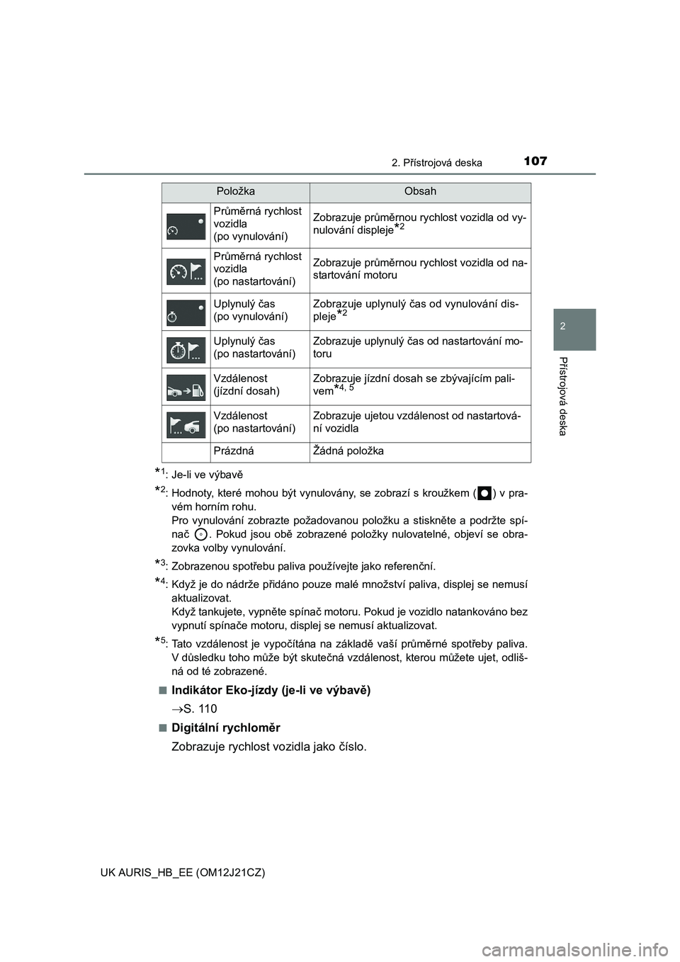 TOYOTA AURIS 2016  Návod na použití (in Czech) 1072. Přístrojová deska
UK AURIS_HB_EE (OM12J21CZ)
2
Přístrojová deska
*1: Je-li ve výbavě
*2: Hodnoty, které mohou být vynulovány, se zobrazí s kroužkem ( ) v pra-
vém horním rohu. 
Pr