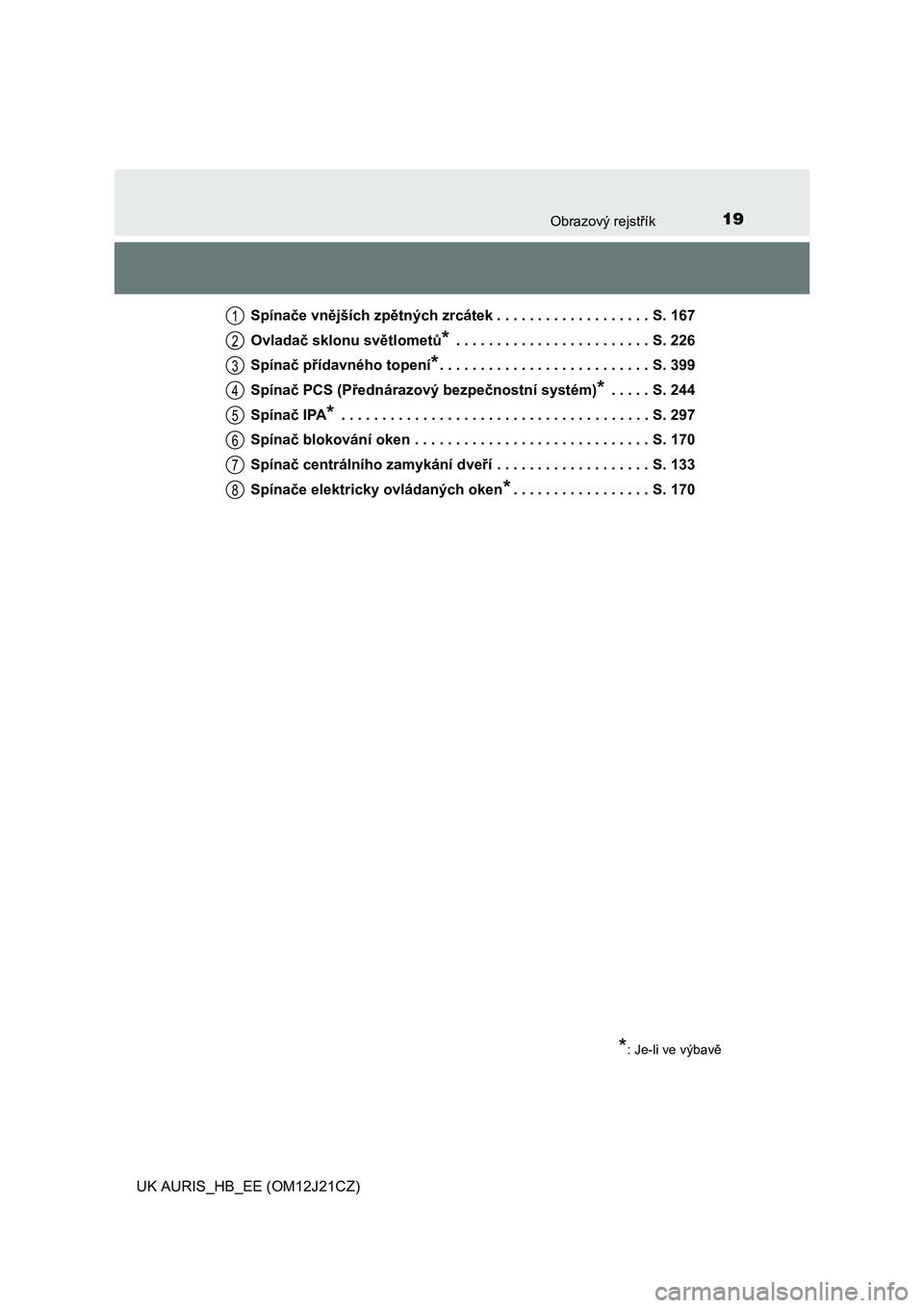 TOYOTA AURIS 2016  Návod na použití (in Czech) 19Obrazový rejstřík
UK AURIS_HB_EE (OM12J21CZ)Spínače vnějších zpětných zrcátek . . . . . . . . . . . . . . . . . . . S. 167
Ovladač sklonu světlometů
* . . . . . . . . . . . . . . . . .