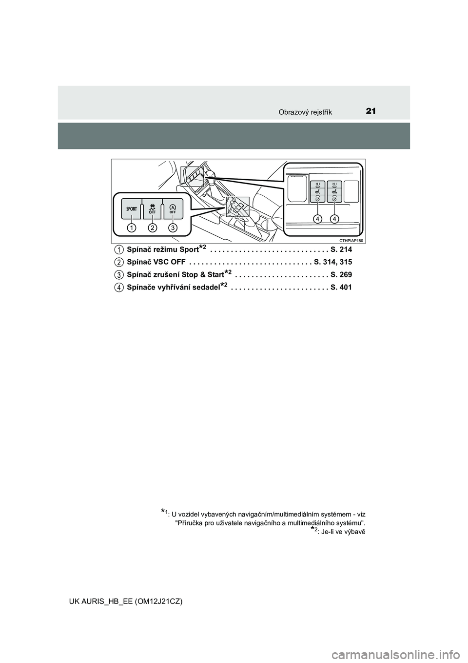 TOYOTA AURIS 2016  Návod na použití (in Czech) 21Obrazový rejstřík
UK AURIS_HB_EE (OM12J21CZ)Spínač režimu Sport
*2 . . . . . . . . . . . . . . . . . . . . . . . . . . . . . S. 214
Spínač VSC OFF  . . . . . . . . . . . . . . . . . . . . . 