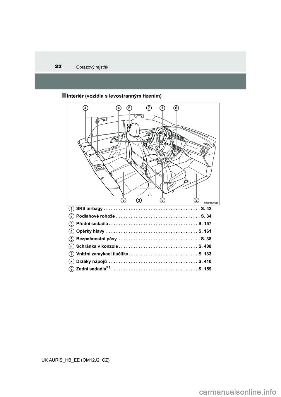 TOYOTA AURIS 2016  Návod na použití (in Czech) 22Obrazový rejstřík
UK AURIS_HB_EE (OM12J21CZ)
■Interiér (vozidla s levostranným řízením)
SRS airbagy . . . . . . . . . . . . . . . . . . . . . . . . . . . . . . . . . . . . . . . S. 42
Podl