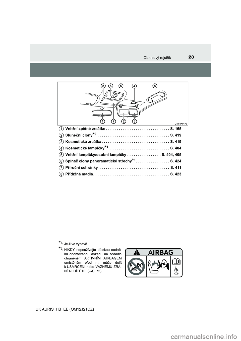 TOYOTA AURIS 2016  Návod na použití (in Czech) 23Obrazový rejstřík
UK AURIS_HB_EE (OM12J21CZ)Vnitřní zpětné zrcátko . . . . . . . . . . . . . . . . . . . . . . . . . . . . . . S. 165
Sluneční clony
*2 . . . . . . . . . . . . . . . . . . 